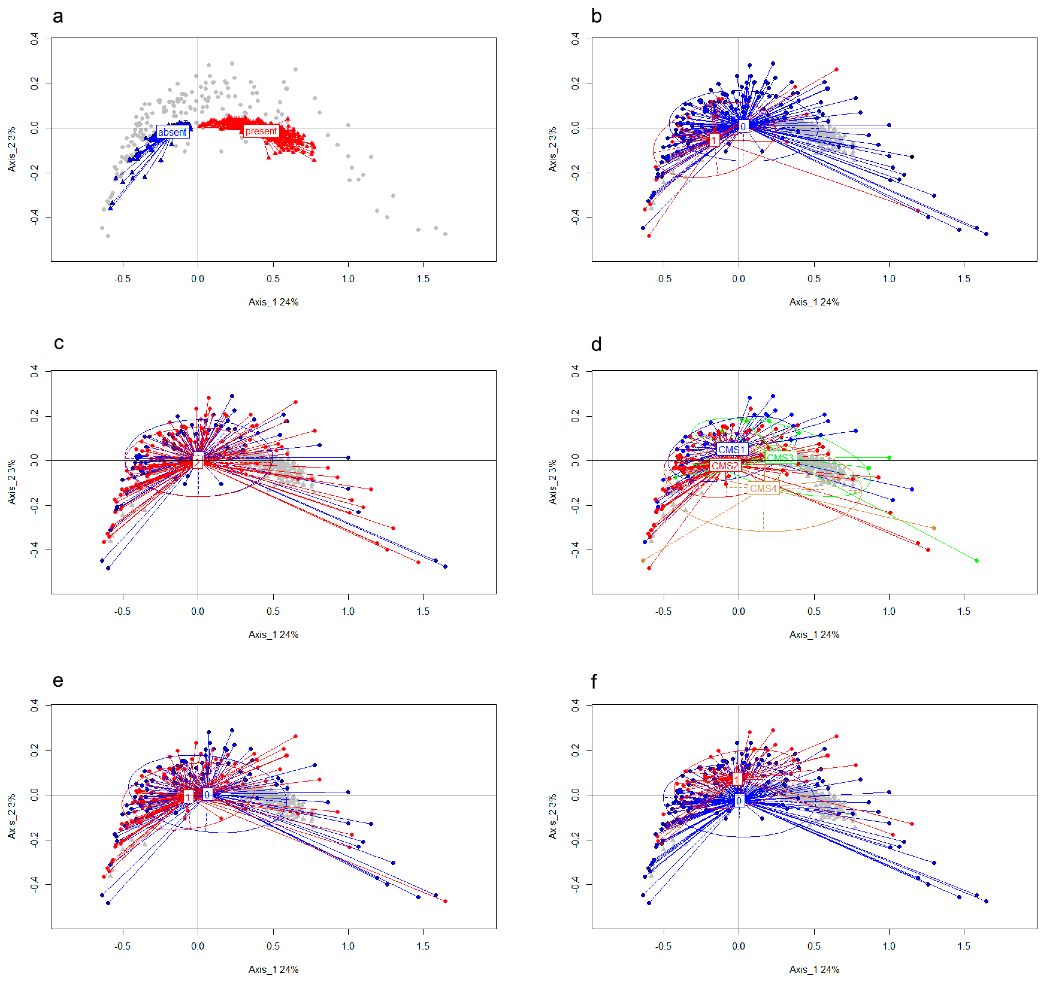 Cancers 13 01903 g004