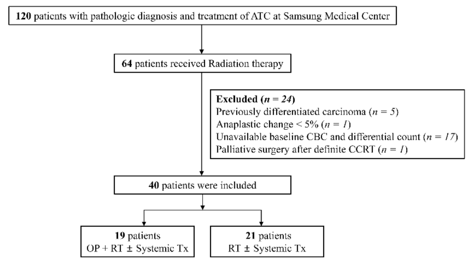 Cancers 13 01913 g001