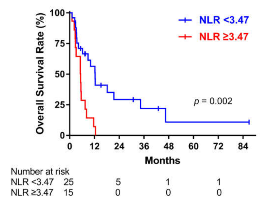 Cancers 13 01913 g002