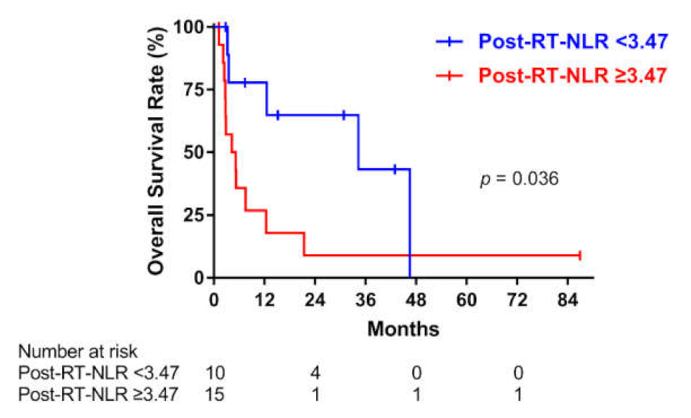 Cancers 13 01913 g004