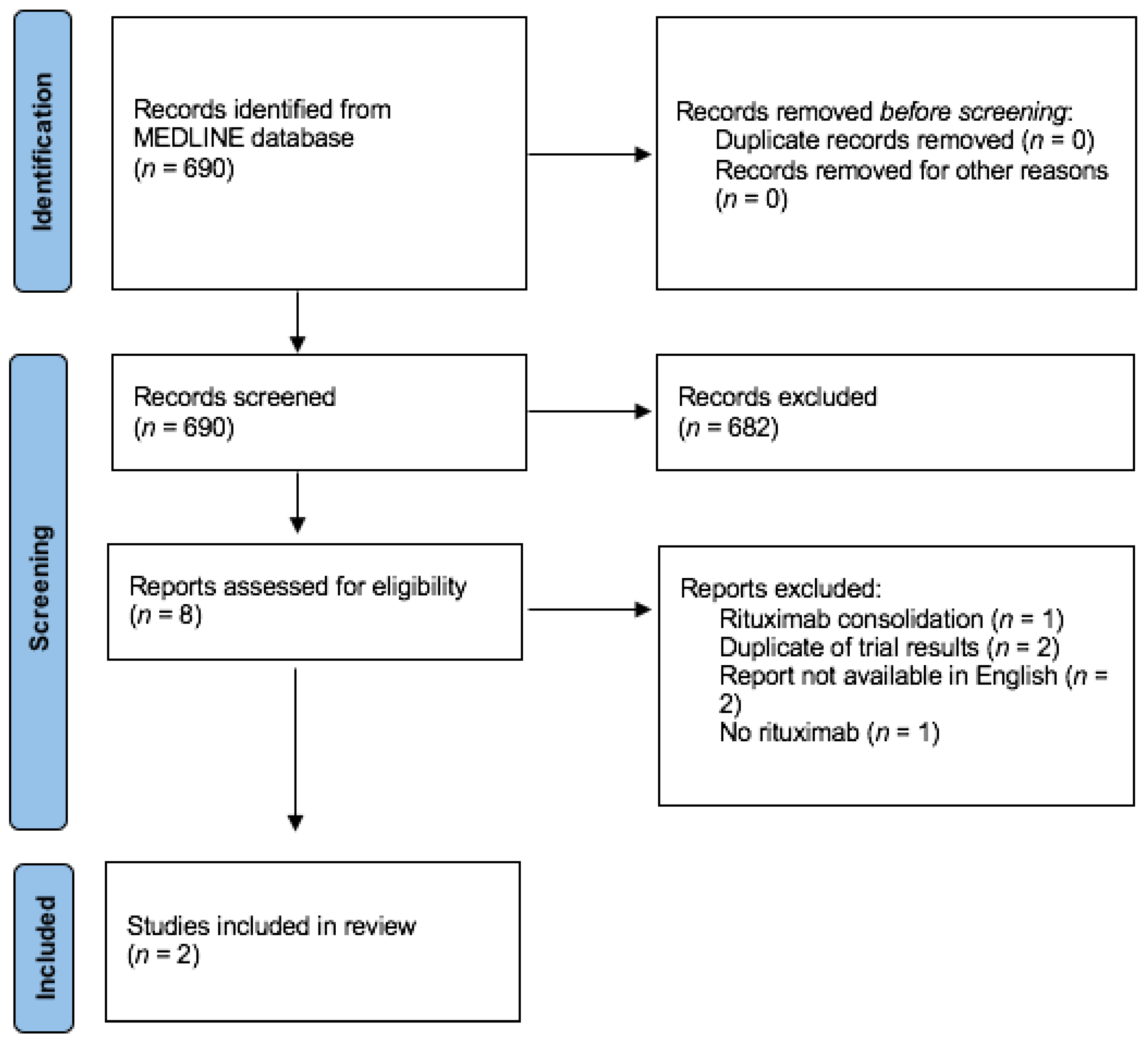 Cancers 13 01920 g001 Cancers 13 01920 g001