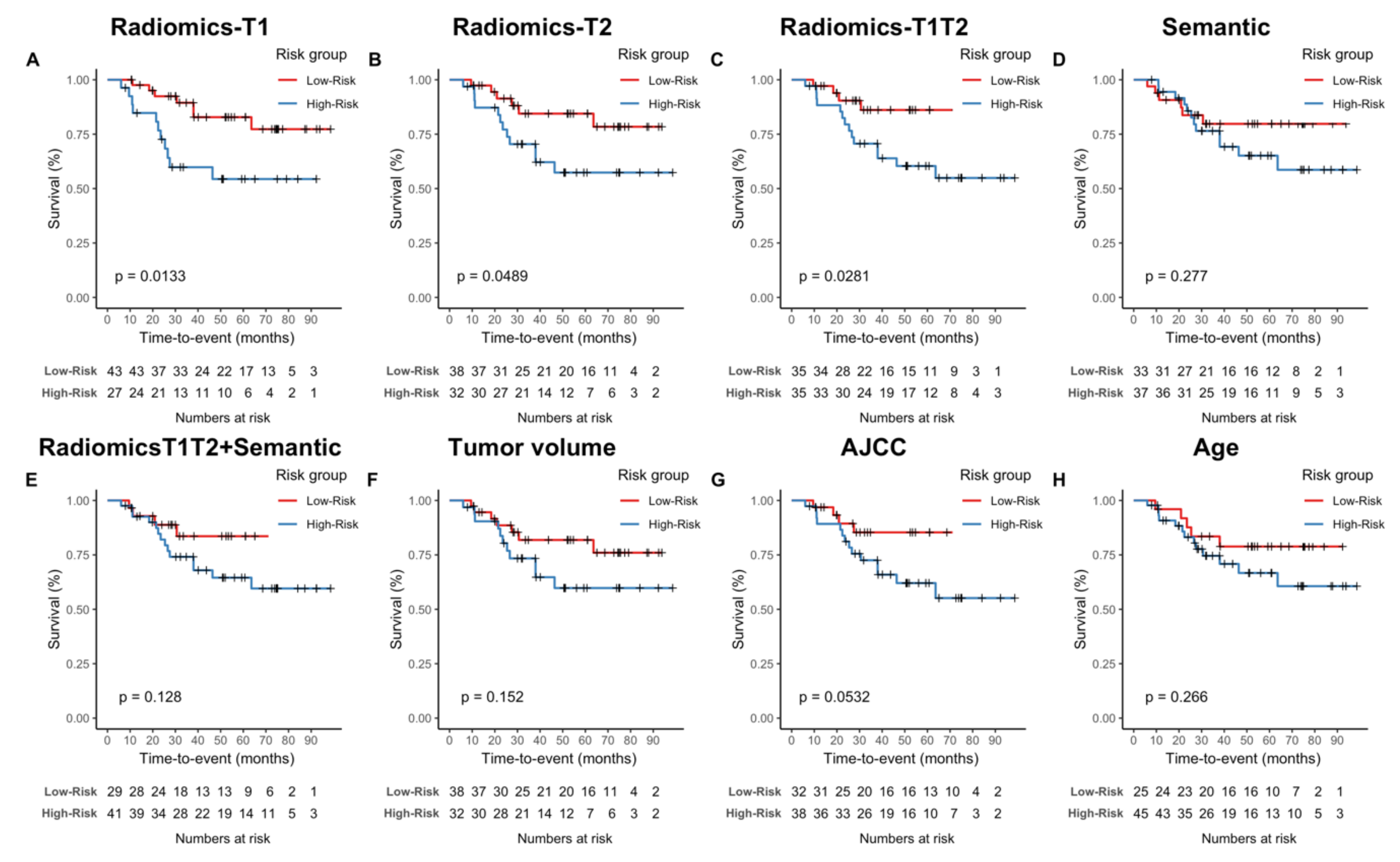 Cancers 13 01929 g003