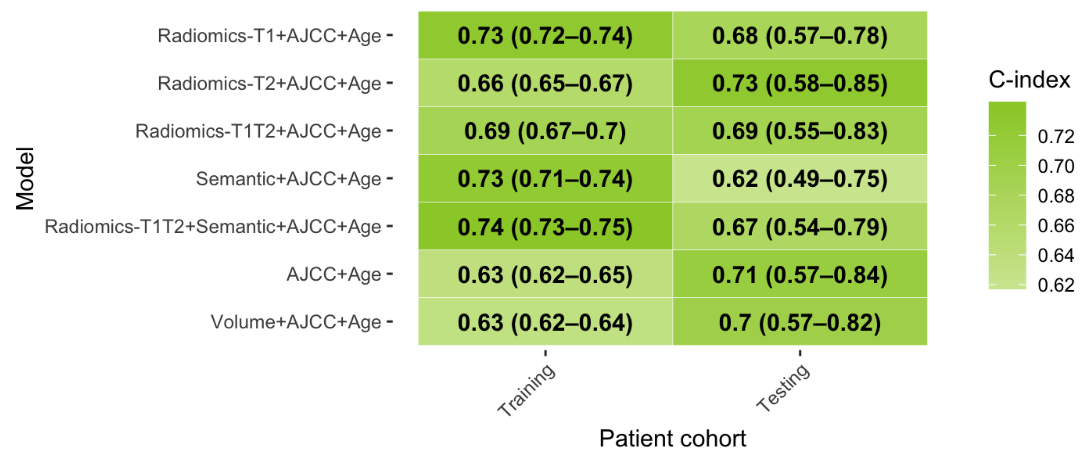 Cancers 13 01929 g004