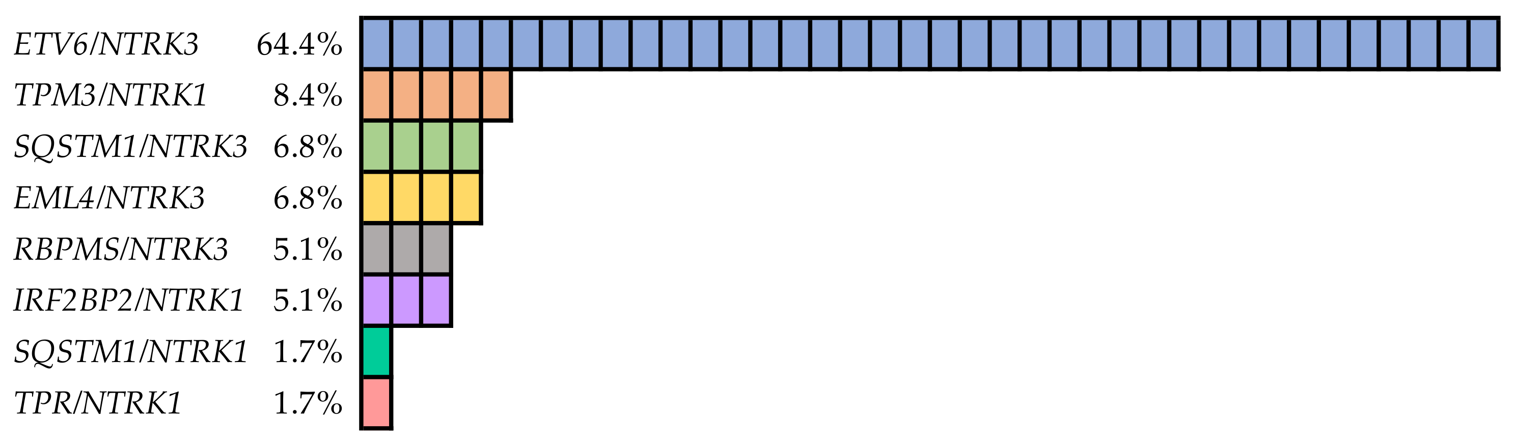 Cancers 13 01932 g001