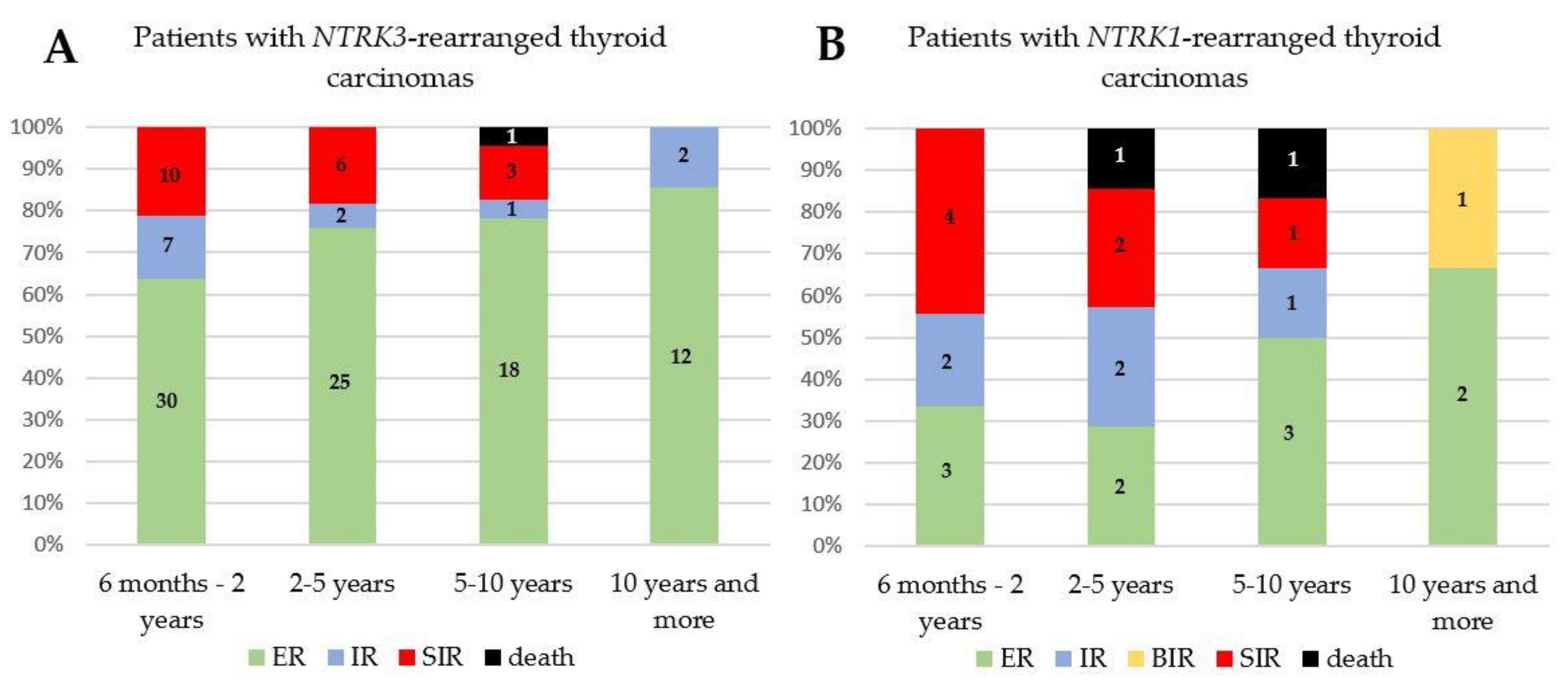 Cancers 13 01932 g003