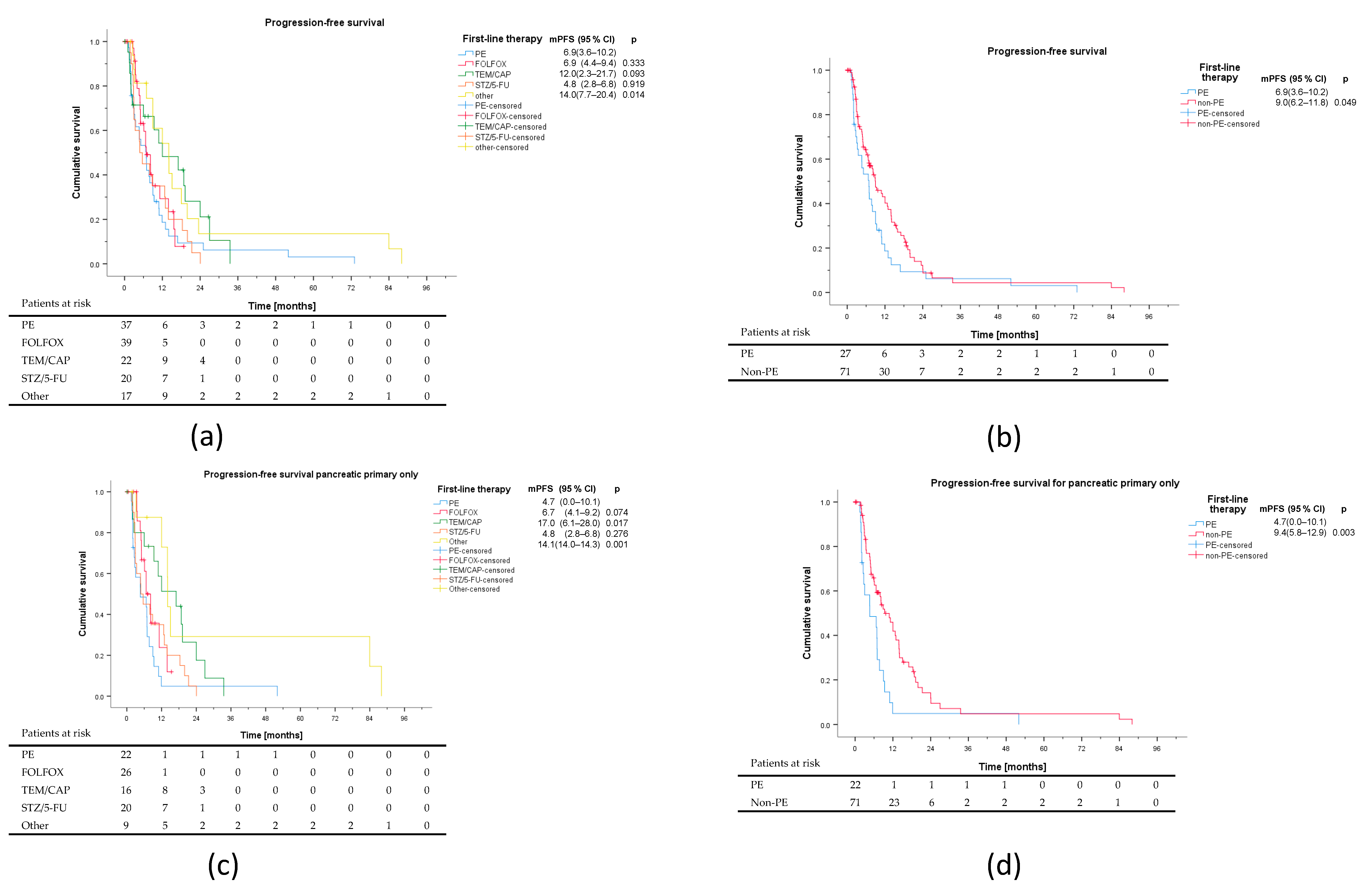 Cancers 13 01936 g002 Cancers 13 01936 g002
