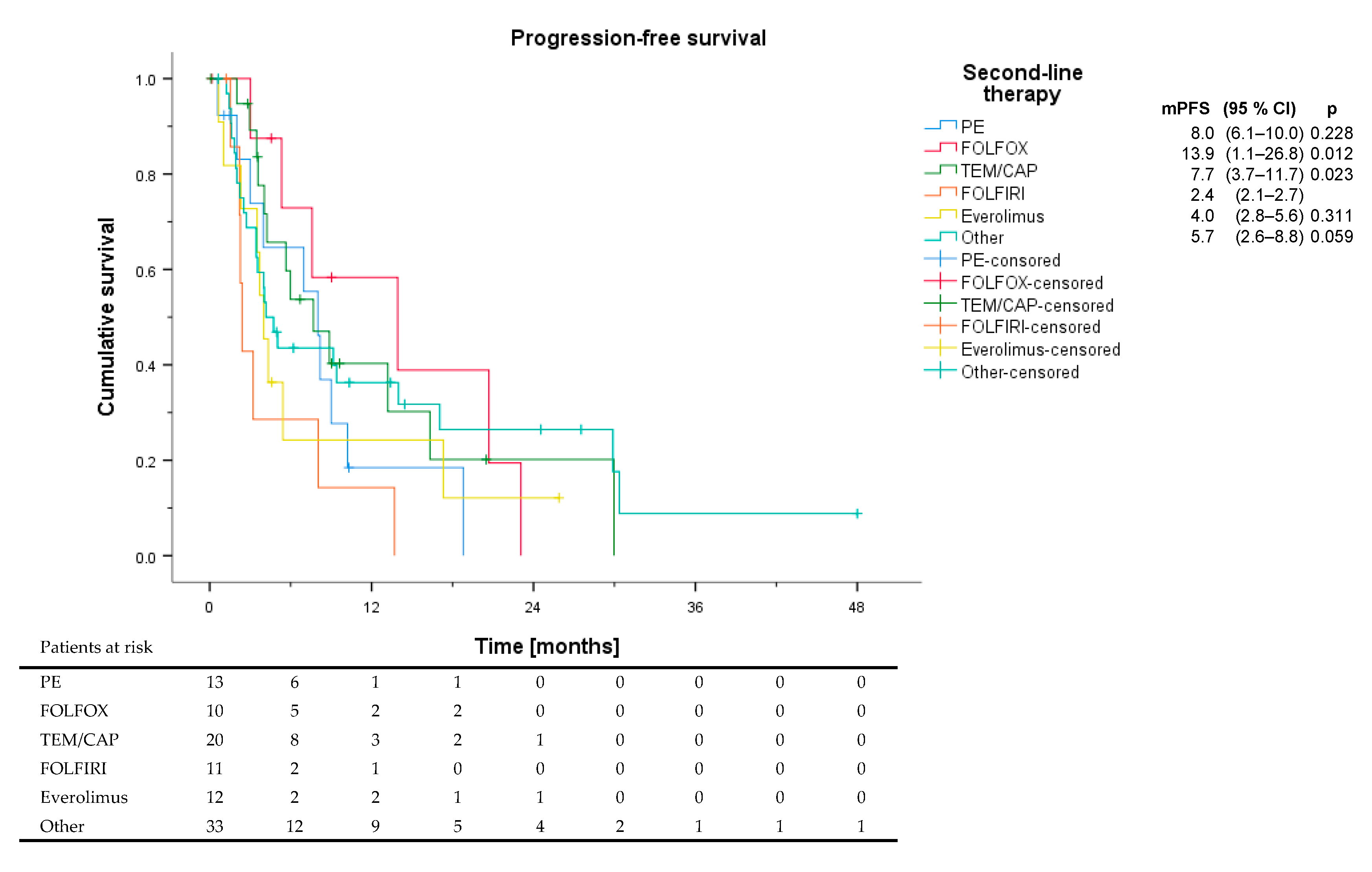 Cancers 13 01936 g003 Cancers 13 01936 g003