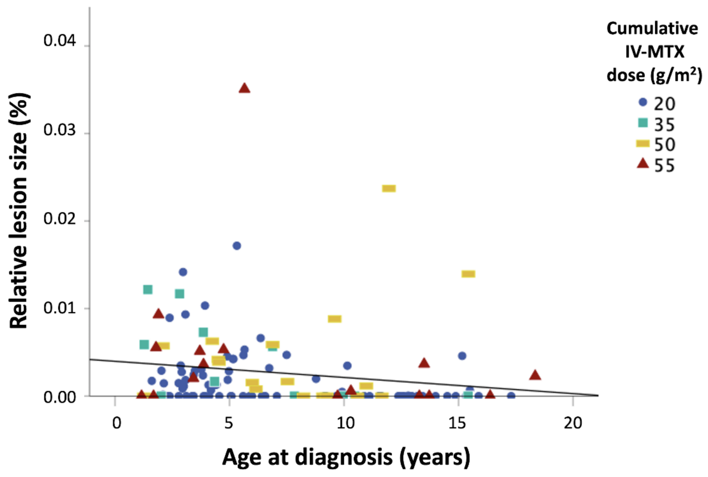 Cancers 13 01939 g002