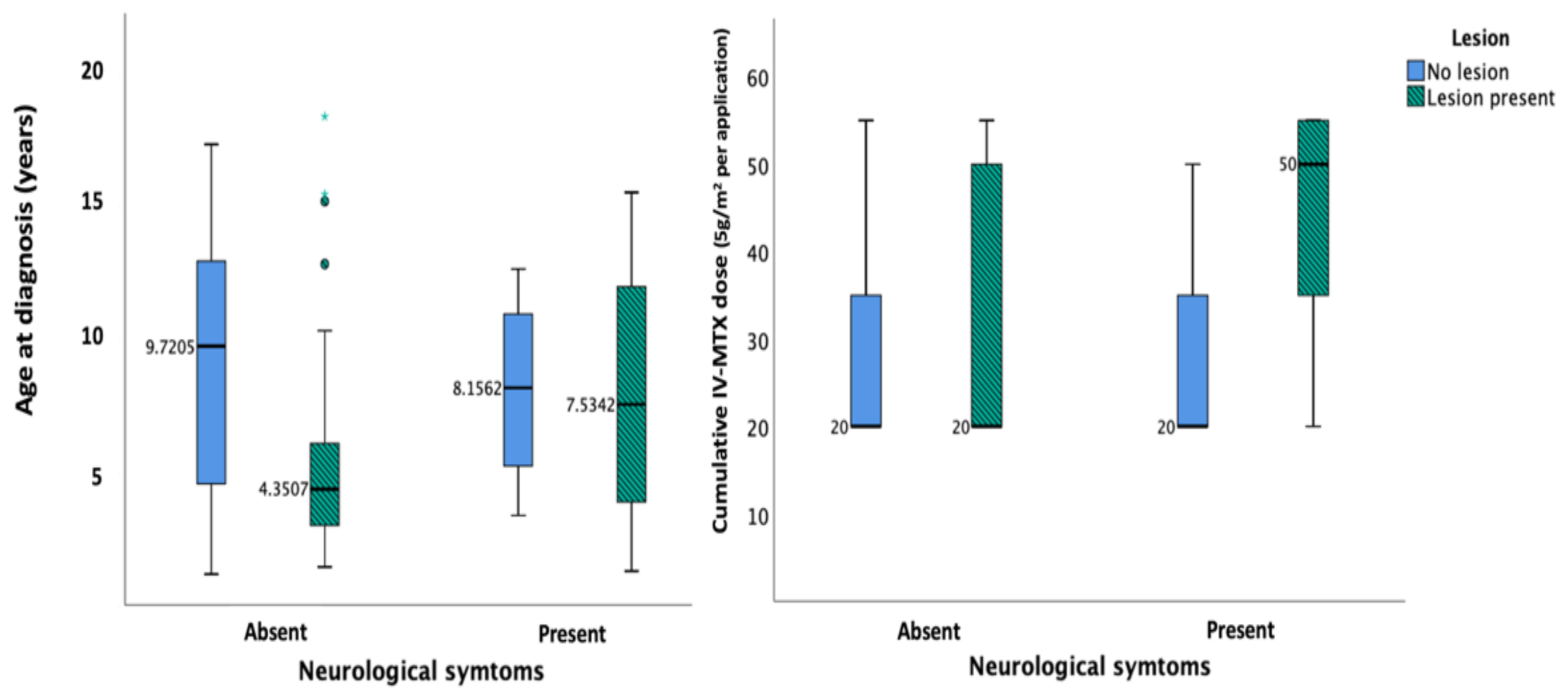 Cancers 13 01939 g003
