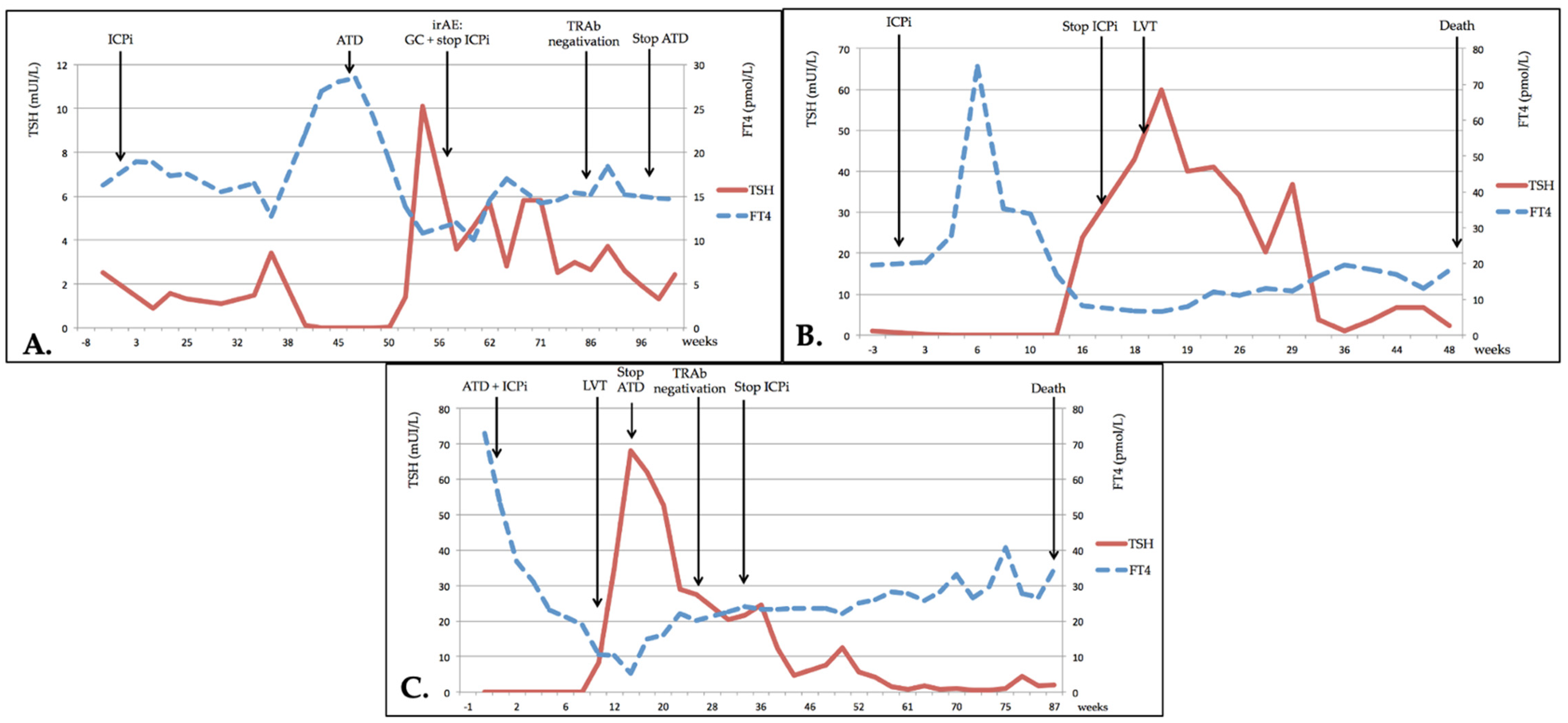 Cancers 13 01944 g002 Cancers 13 01944 g002