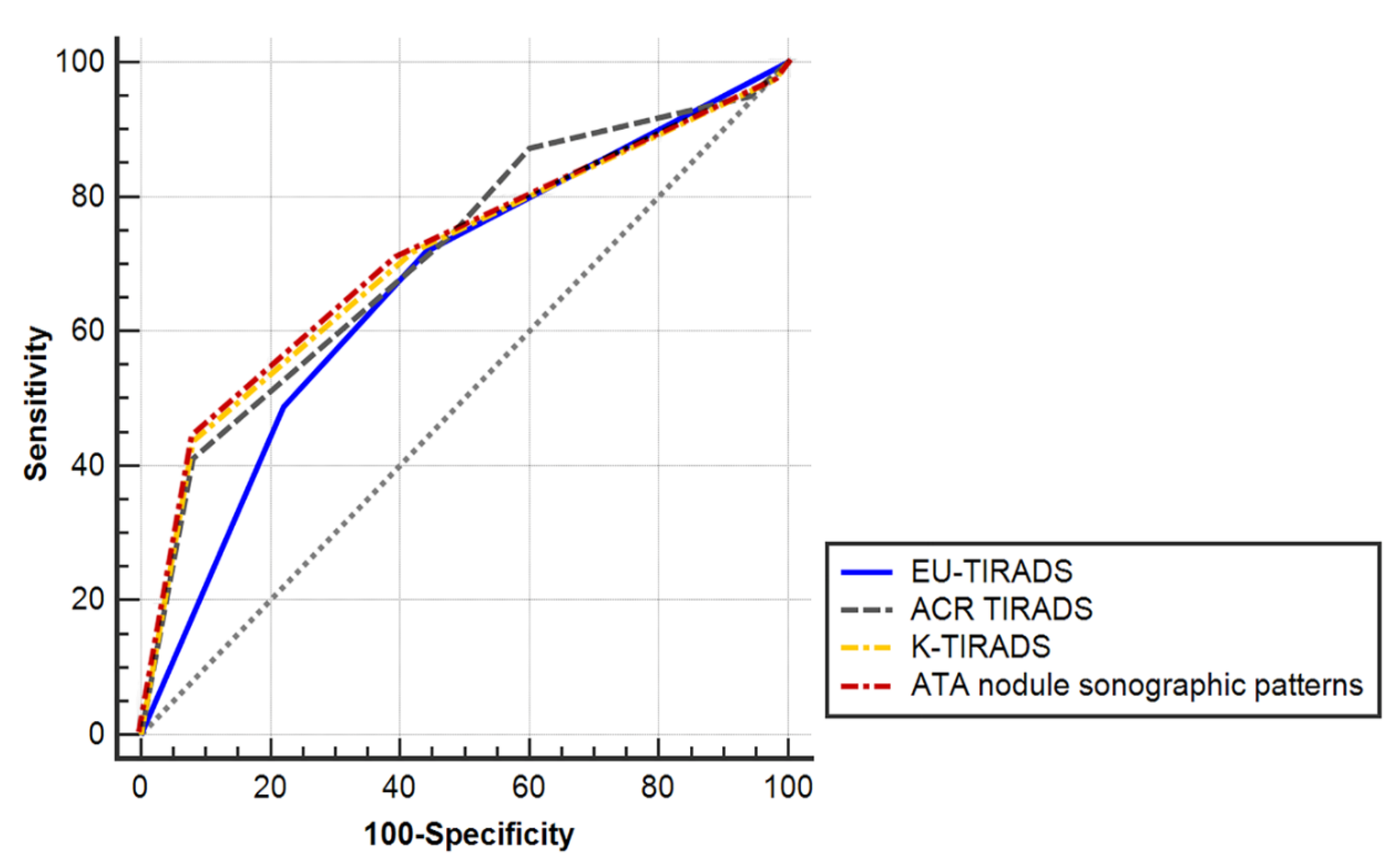 Cancers 13 01948 g002
