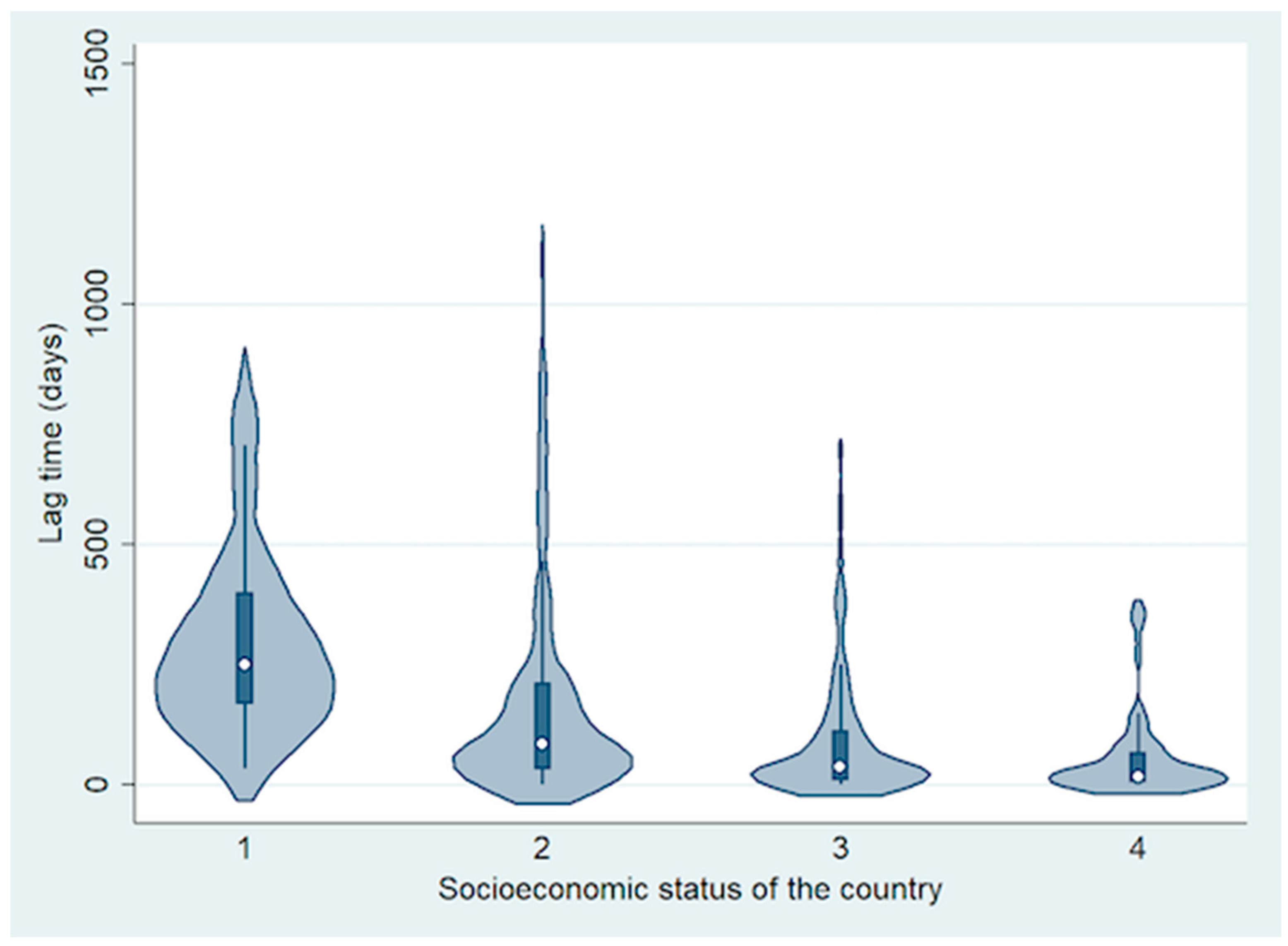 Cancers 13 01956 g003
