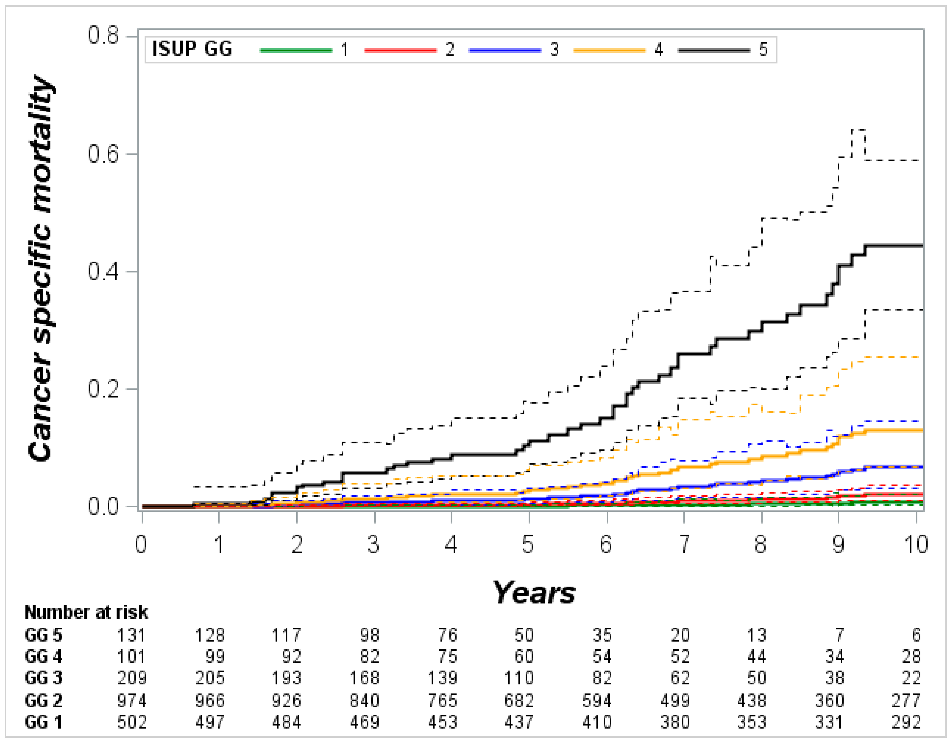 Cancers 13 01963 g002 Cancers 13 01963 g002