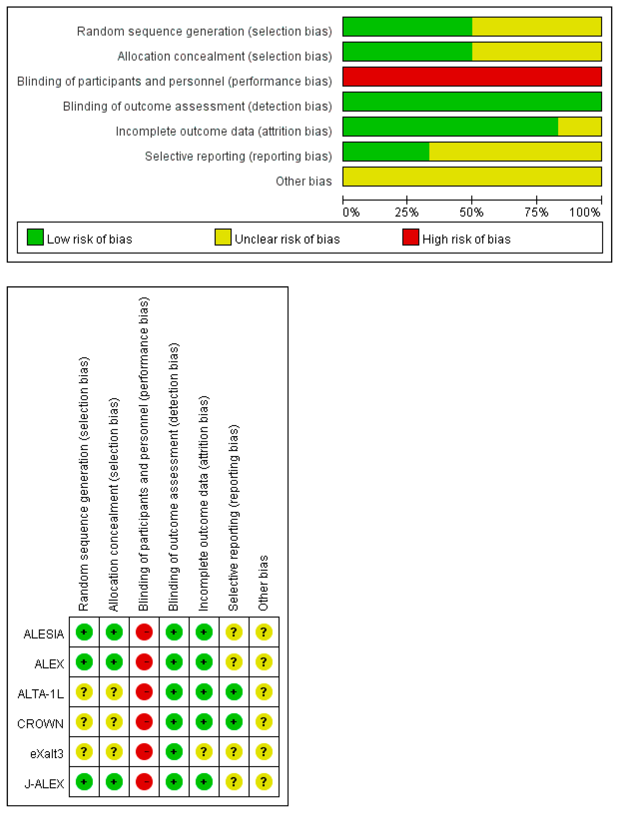 Cancers 13 01966 g0a1 Cancers 13 01966 g0a1