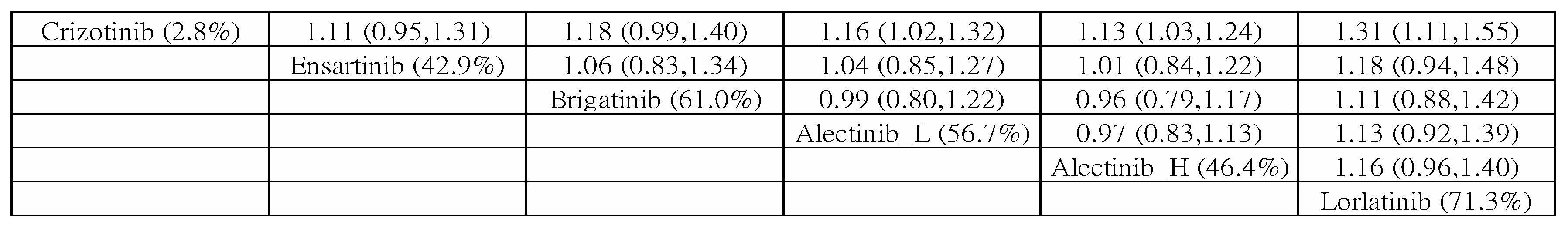 Cancers 13 01966 g0a10 Cancers 13 01966 g0a10
