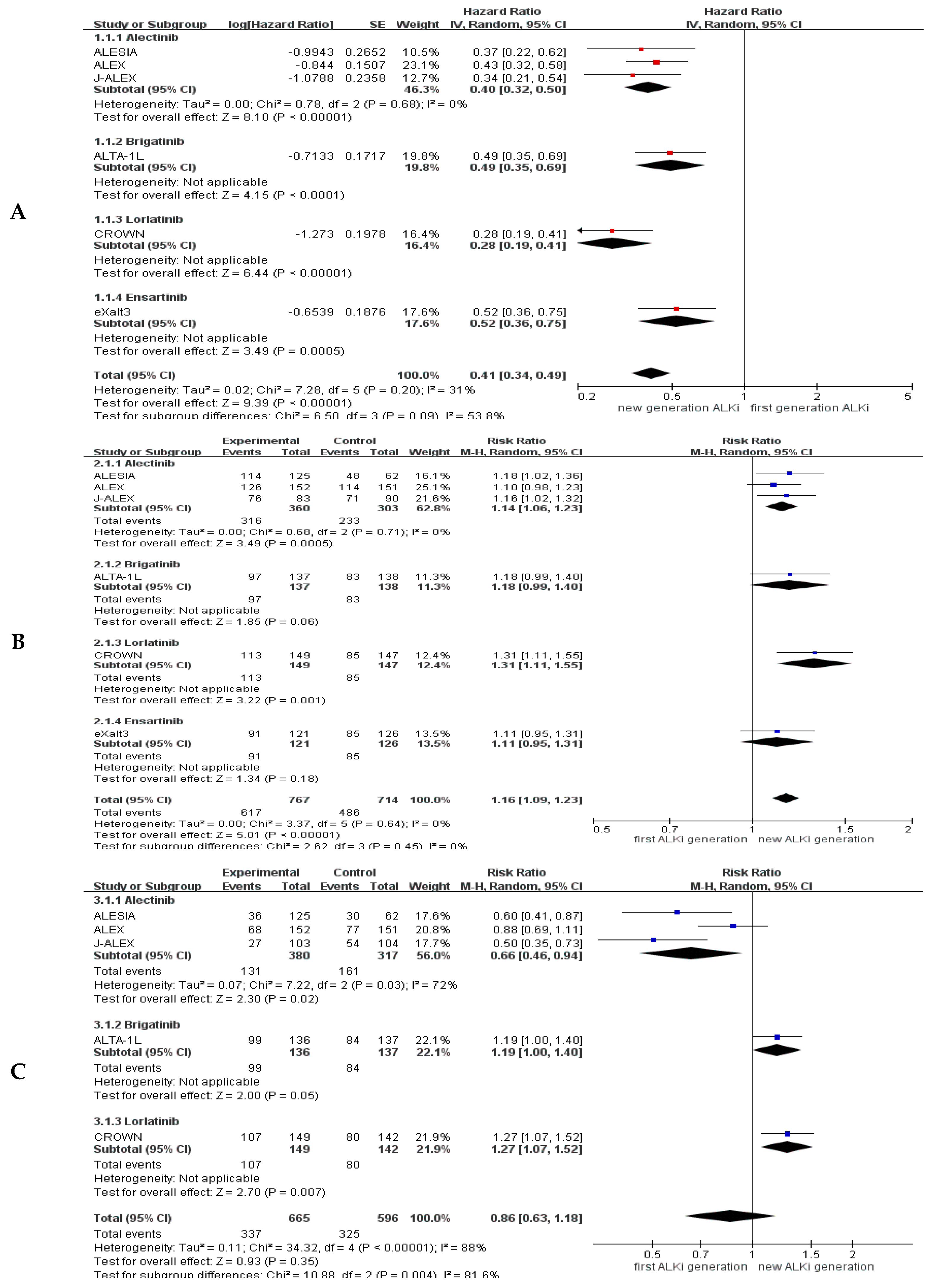 Cancers 13 01966 g0a2 Cancers 13 01966 g0a2