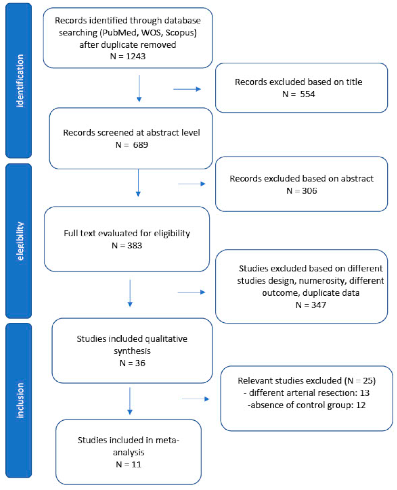 Cancers 13 01967 g001 Cancers 13 01967 g001