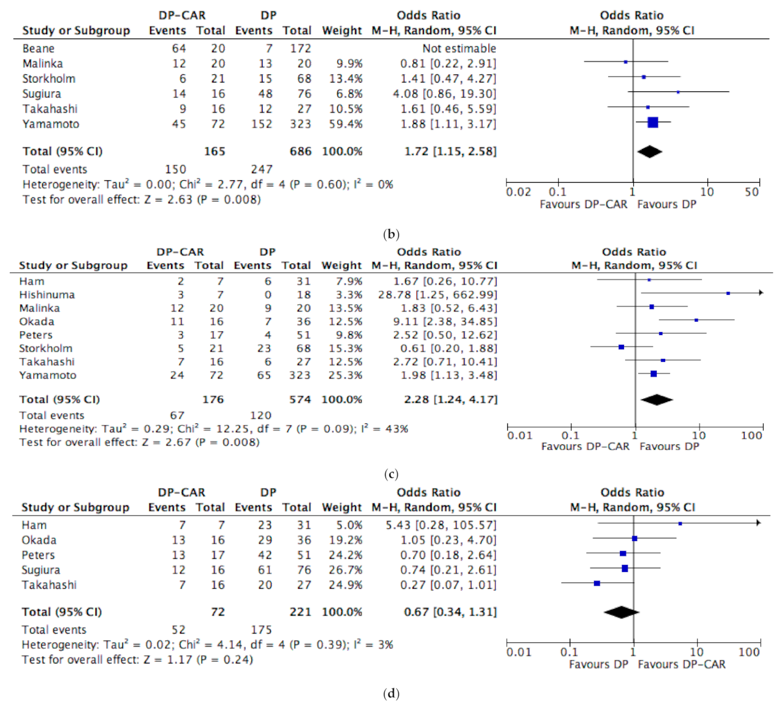 Cancers 13 01967 g002b Cancers 13 01967 g002b