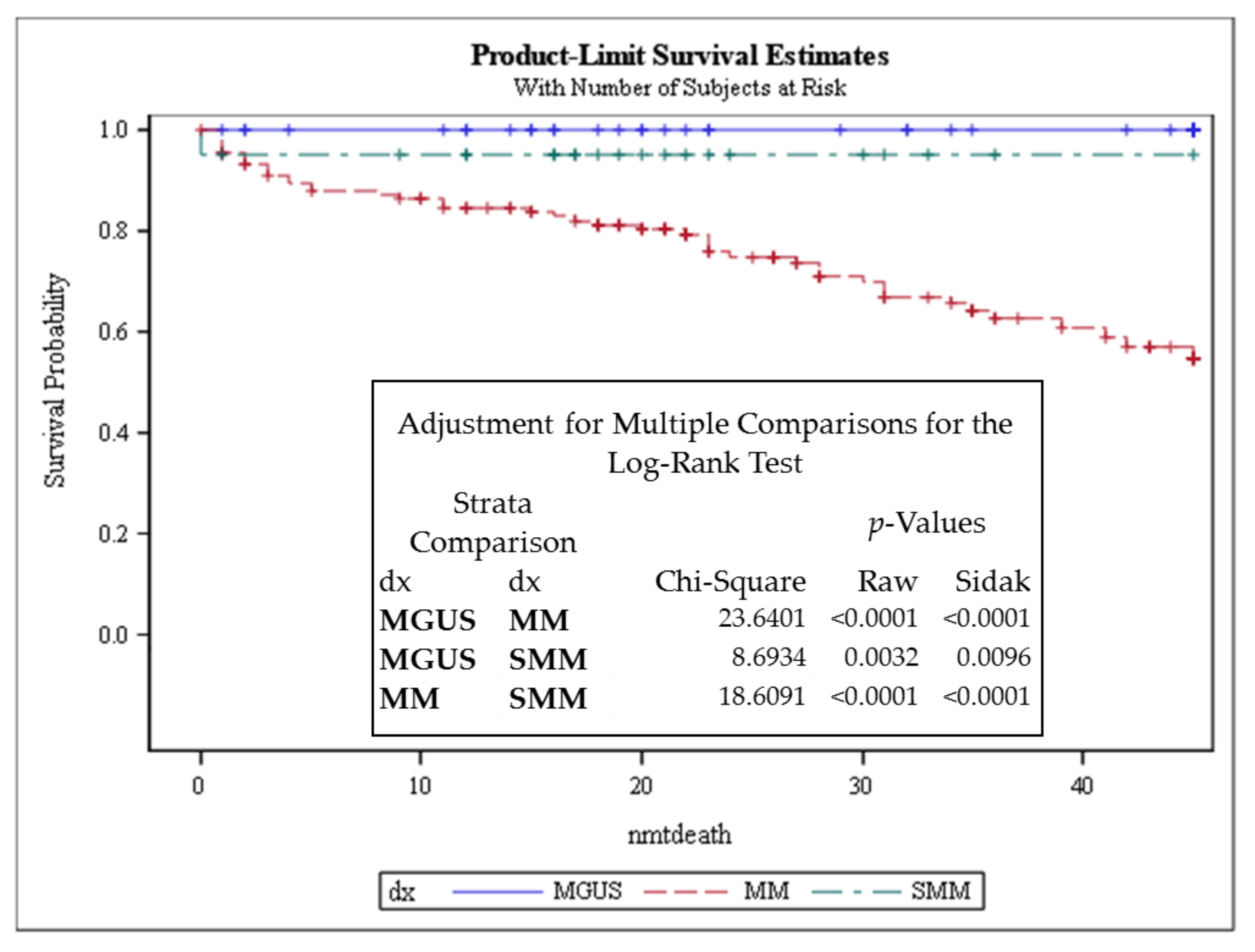 Cancers 13 01969 g002