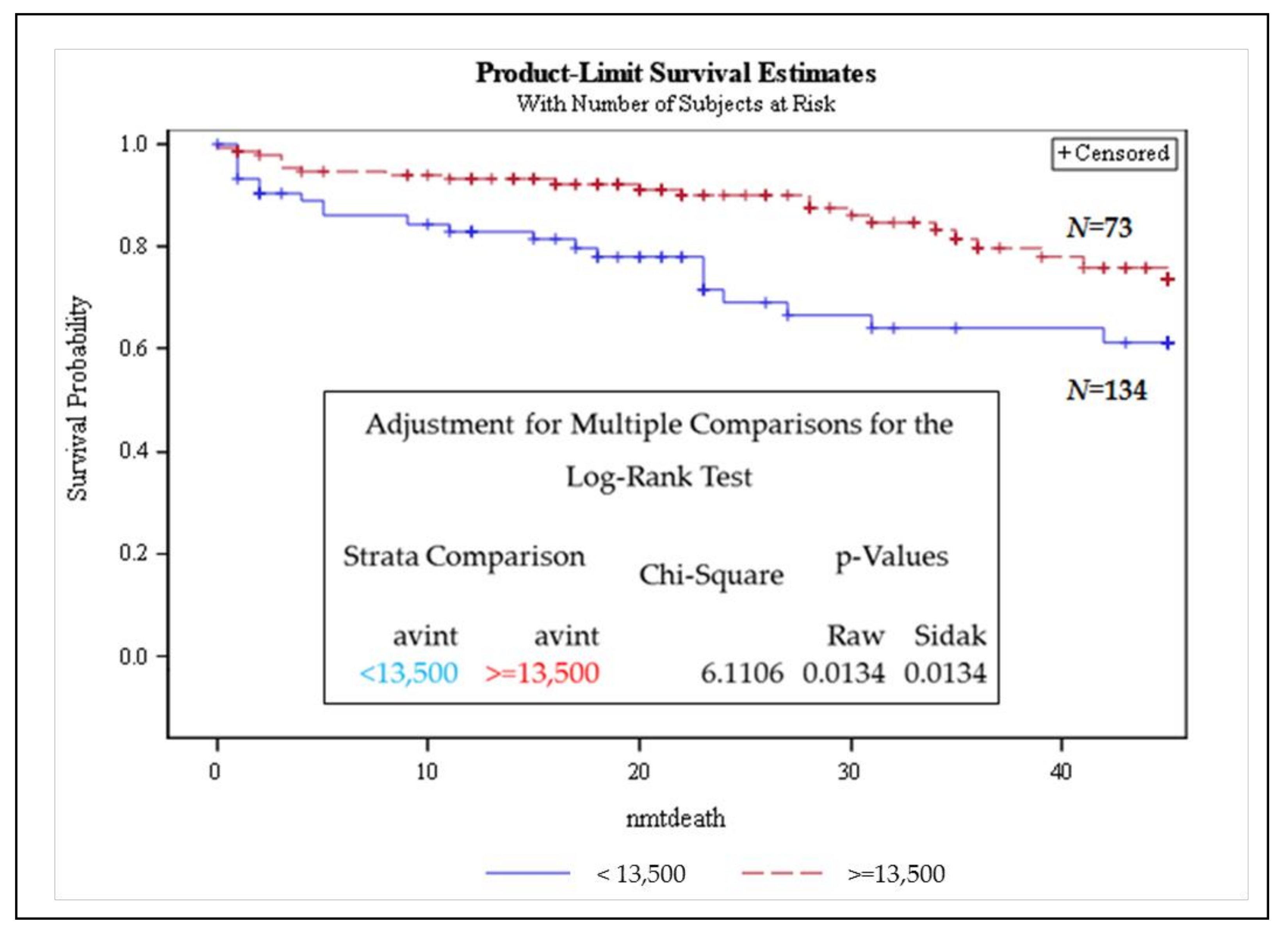Cancers 13 01969 g003