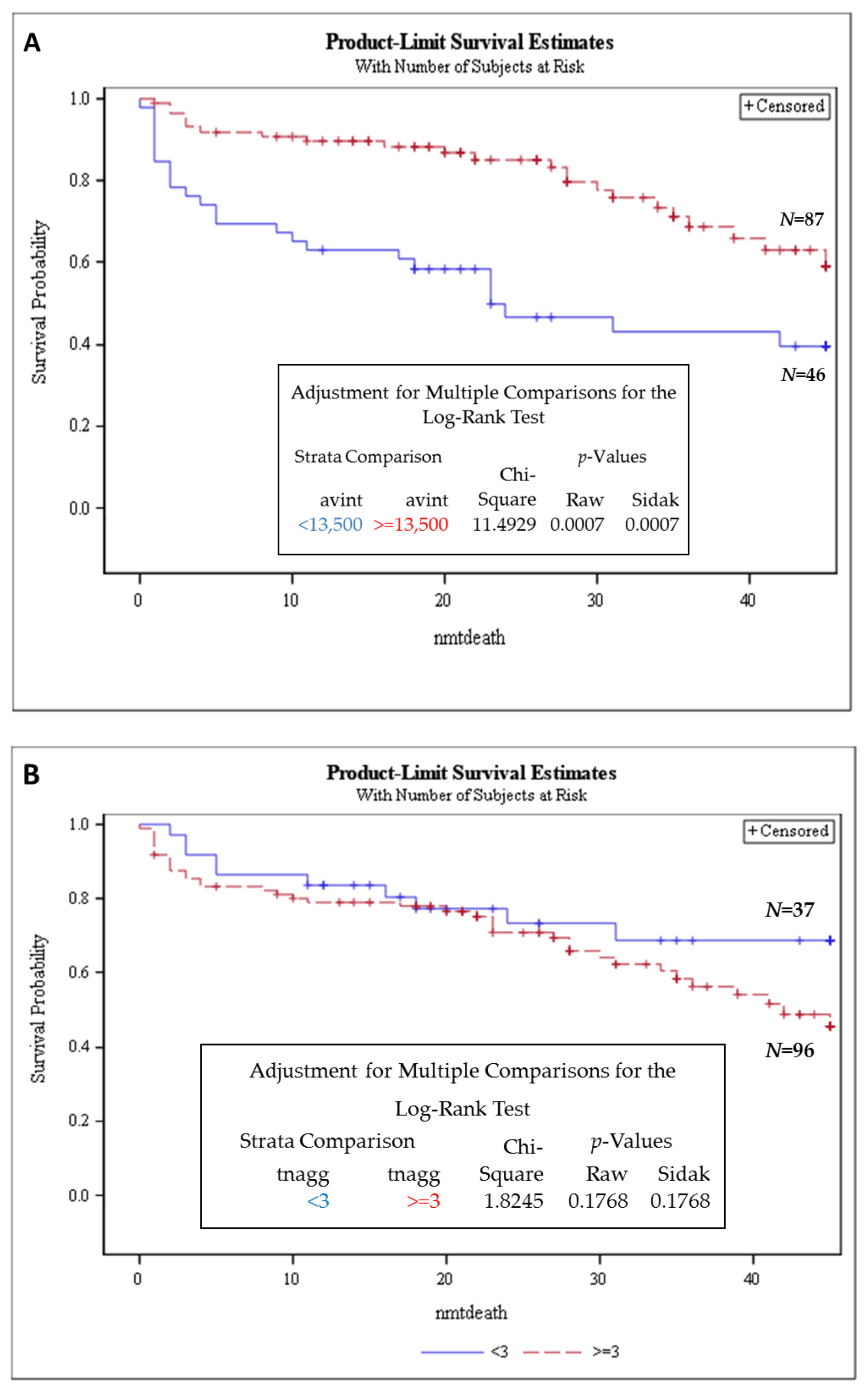 Cancers 13 01969 g004
