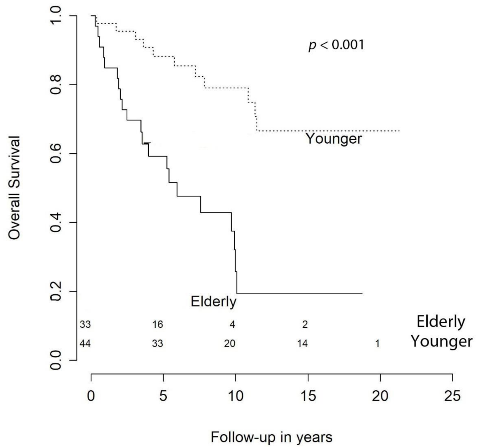 Cancers 13 01970 g001