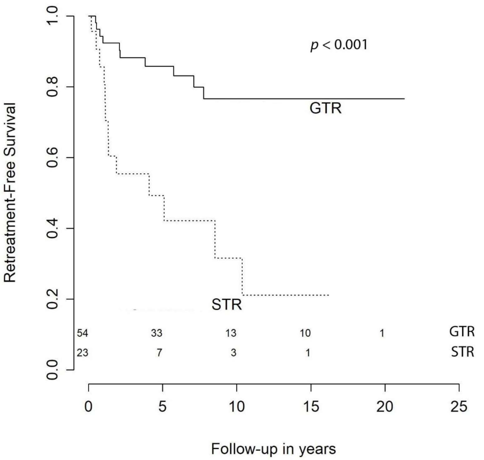 Cancers 13 01970 g002