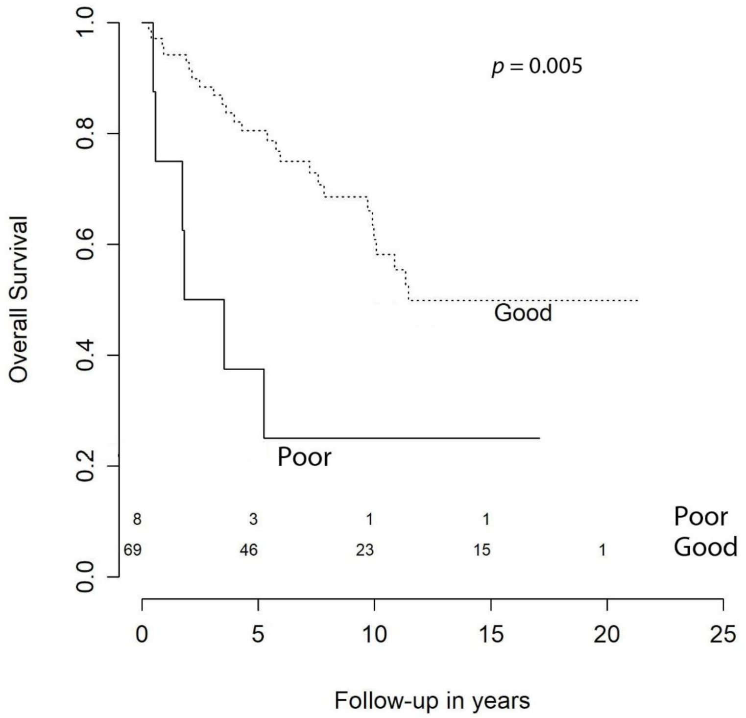 Cancers 13 01970 g003