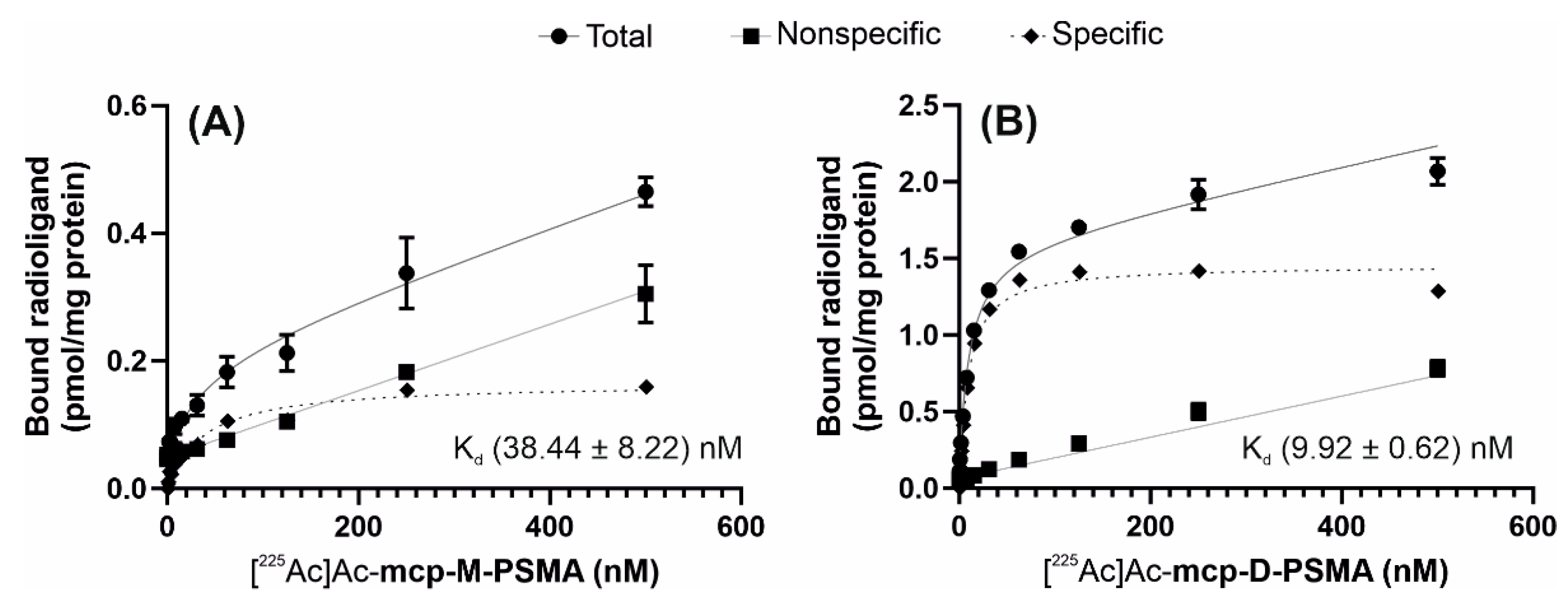 Cancers 13 01974 g003