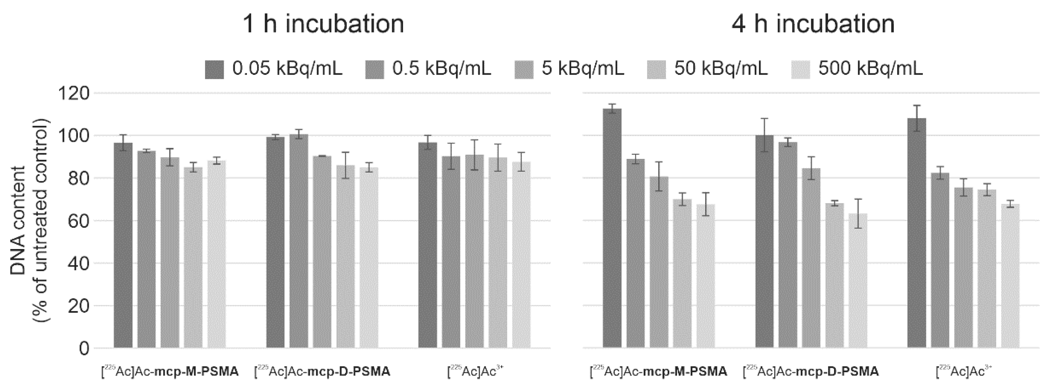 Cancers 13 01974 g004