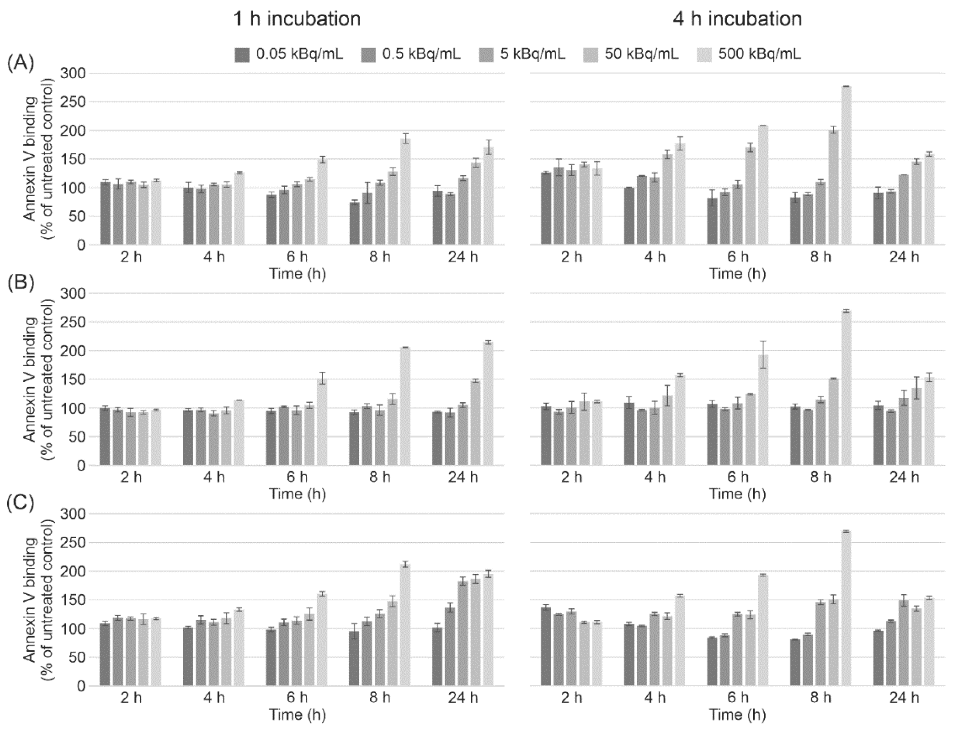Cancers 13 01974 g005