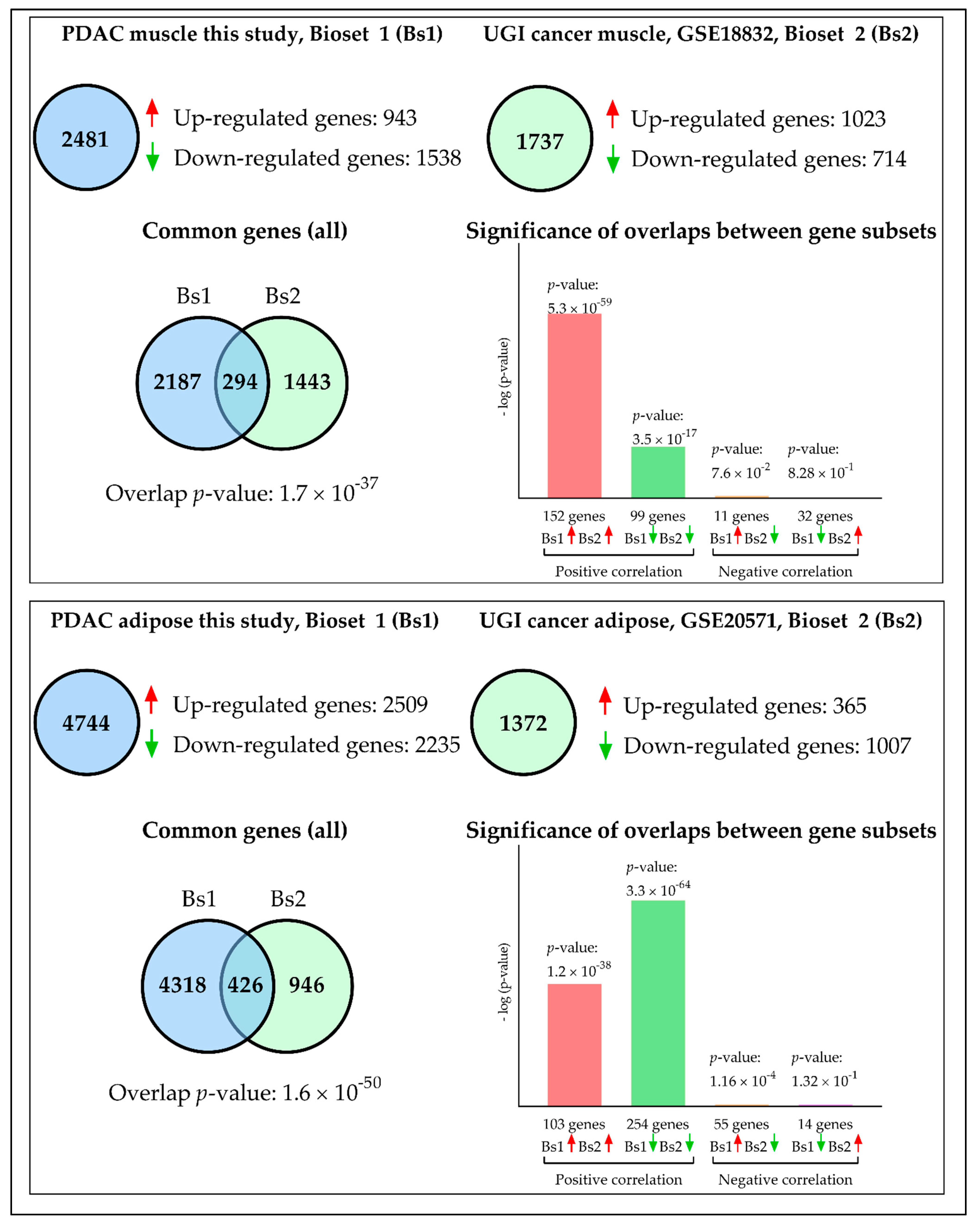 Cancers 13 01975 g009