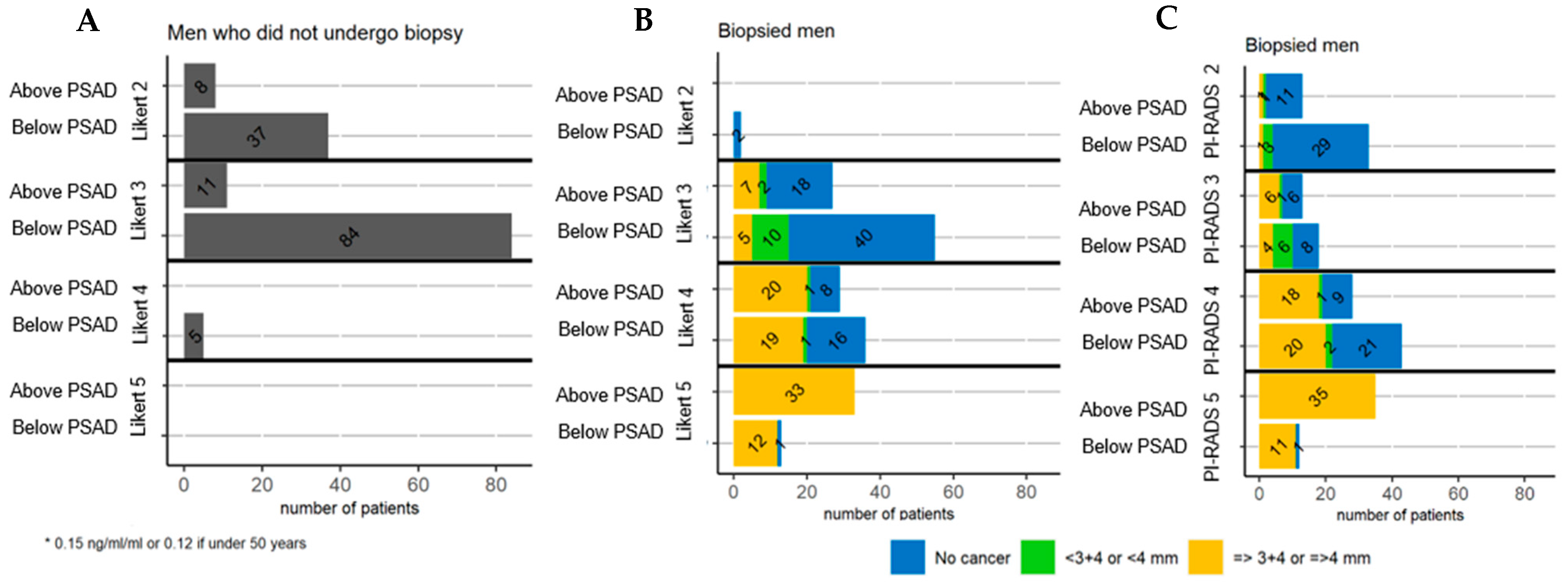 Cancers 13 01985 g001 Cancers 13 01985 g001