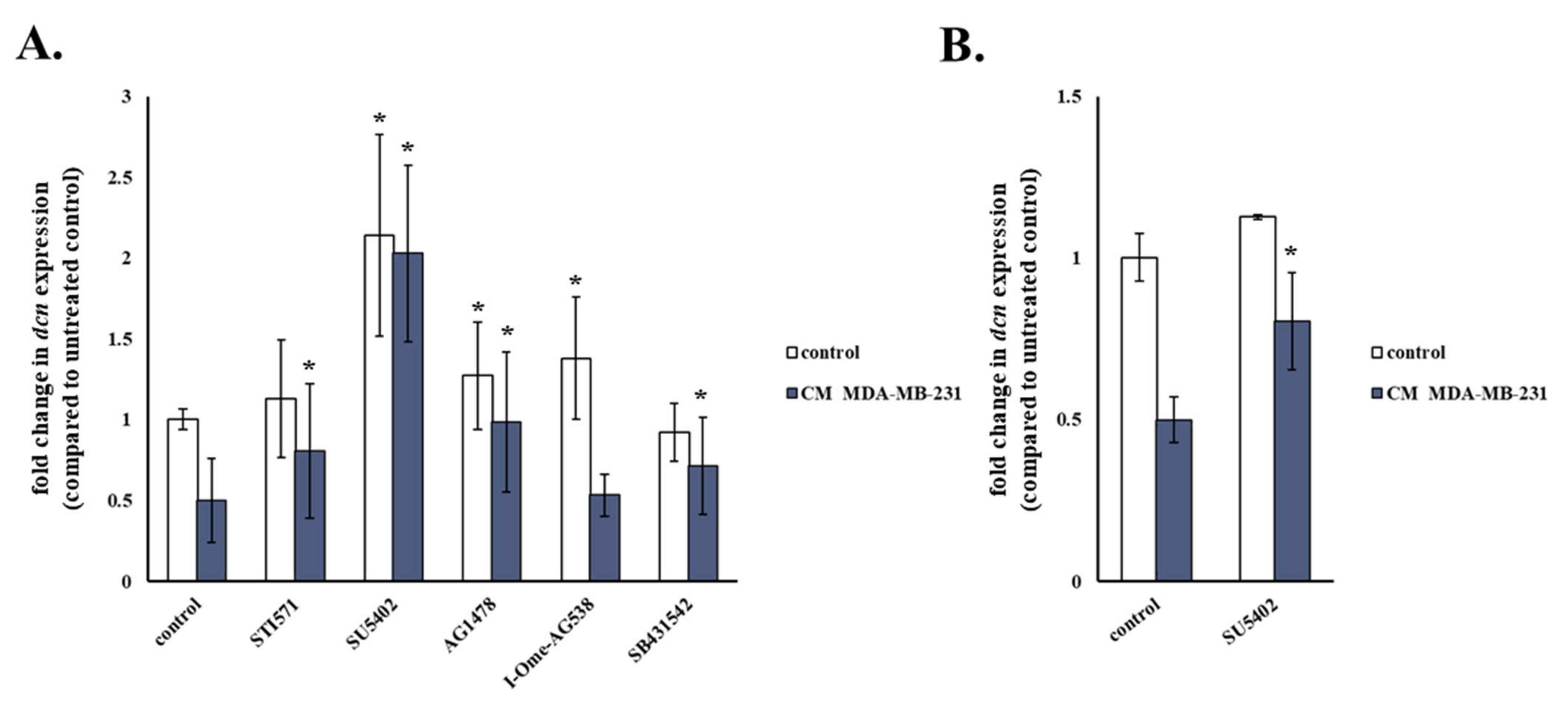 Cancers 13 01987 g009