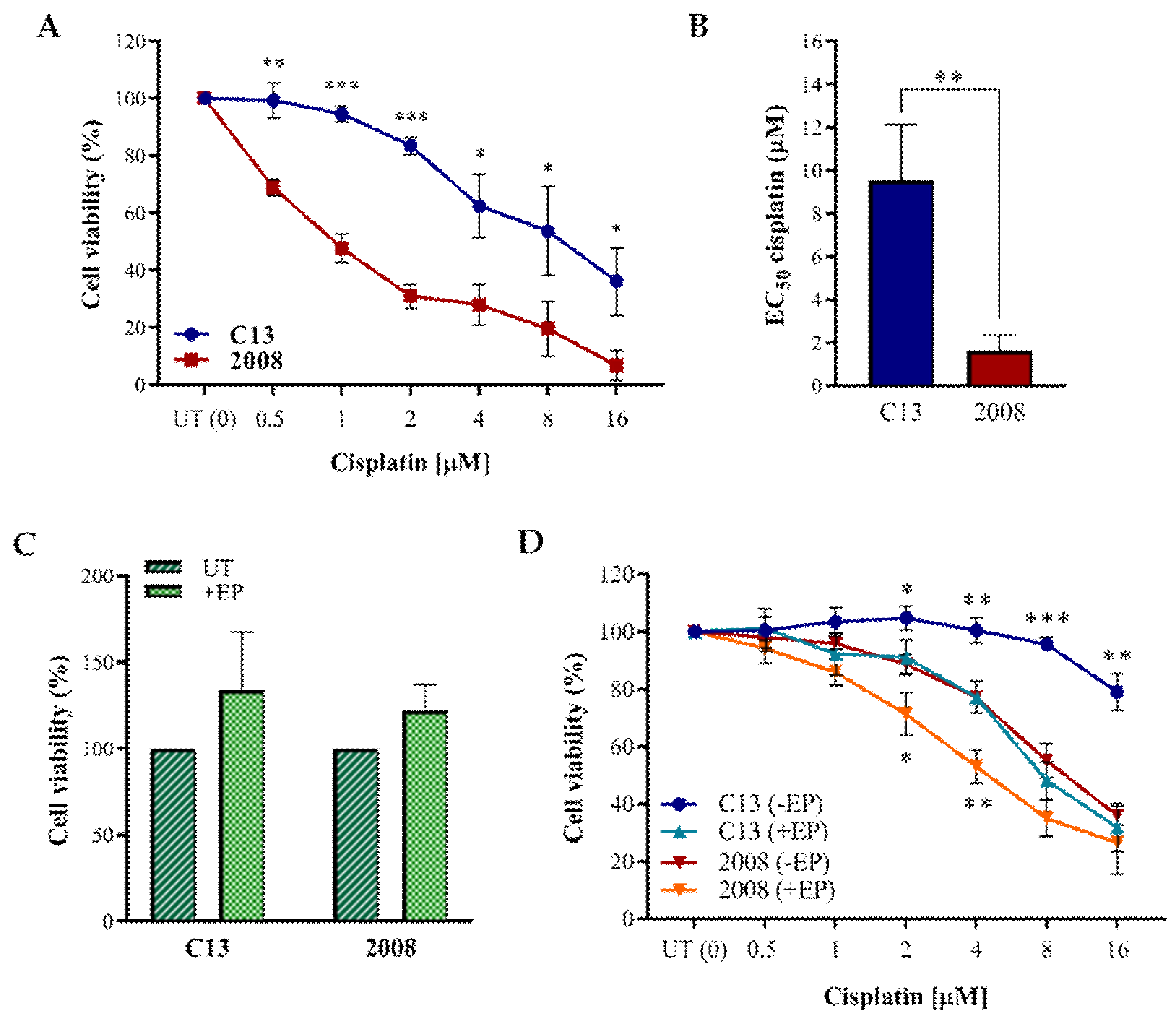 Cancers 13 01993 g004