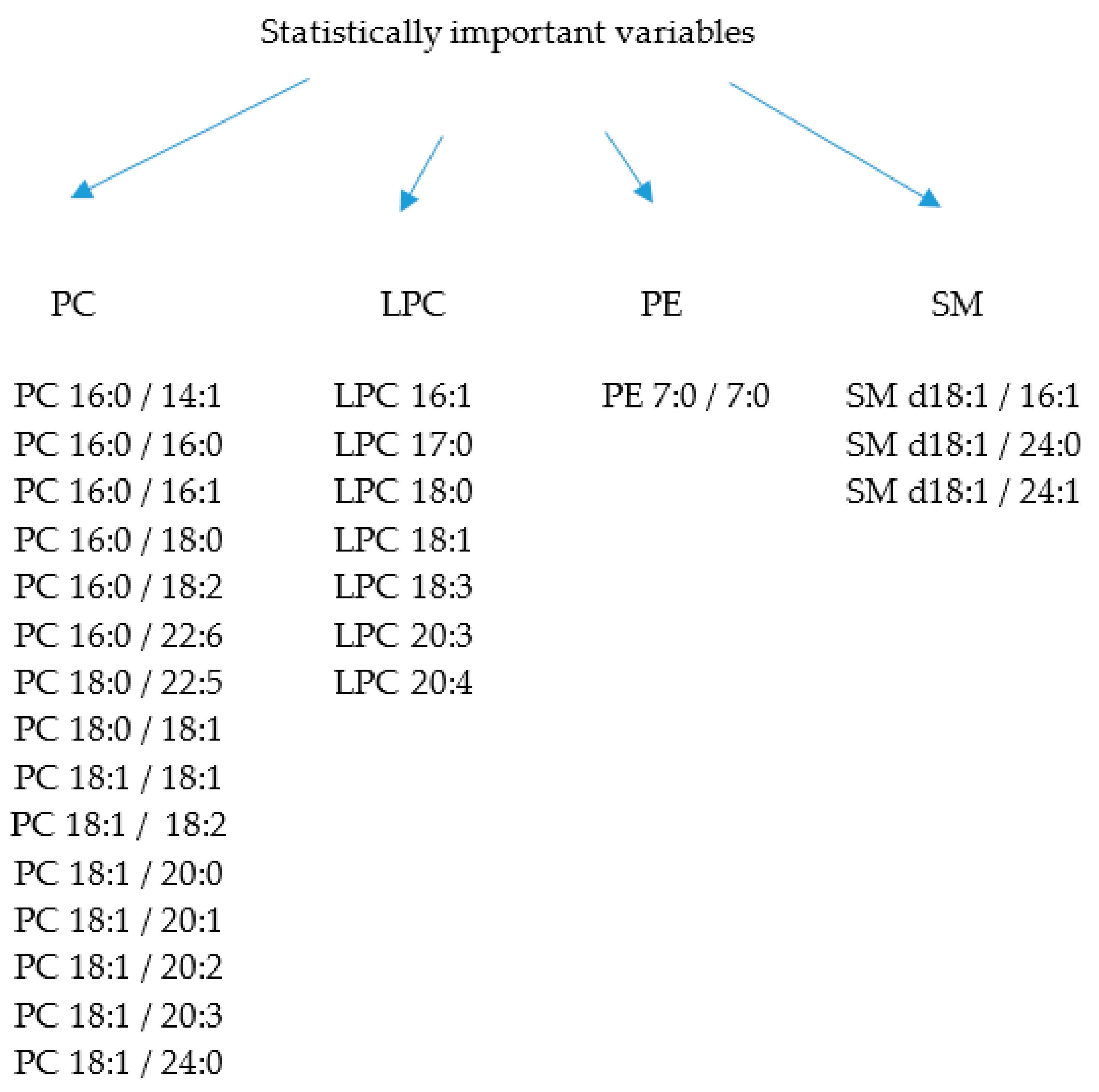 Cancers 13 02000 g008