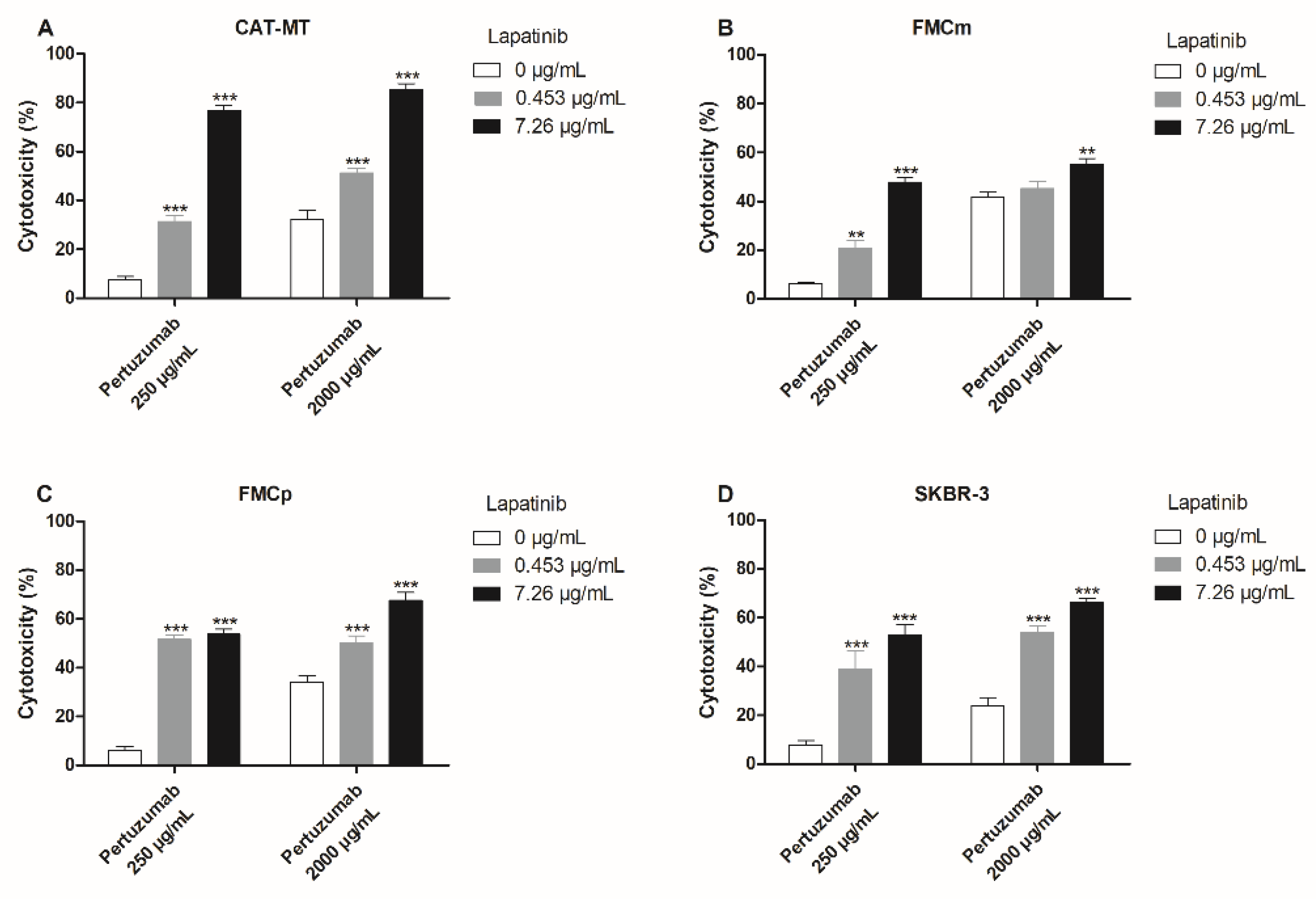 Cancers Free Full Text Her2 Targeted Immunotherapy And Combined Protocols Showed Promising Antiproliferative Effects In Feline Mammary Carcinoma Cell Based Models Html Cancers Free Full Text Her2 Targeted Immunotherapy And Combined Protocols Showed Promising Antiproliferative Effects In Feline Mammary Carcinoma Cell Based Models Html