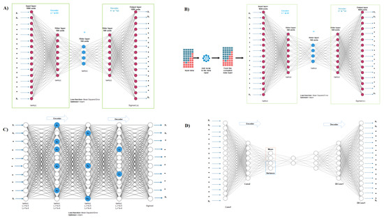 Performance Comparison of Deep Learning Autoencoders for Cancer Subtype ...