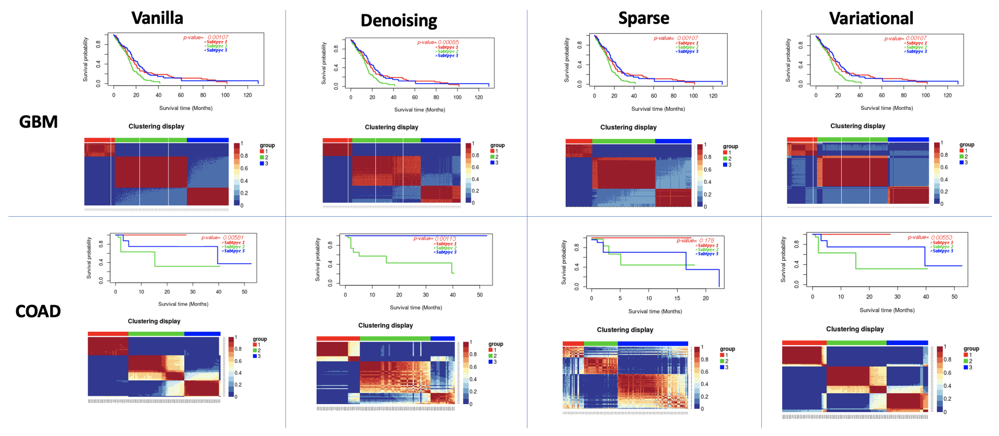 Performance Comparison of Deep Learning Autoencoders for Cancer Subtype ...