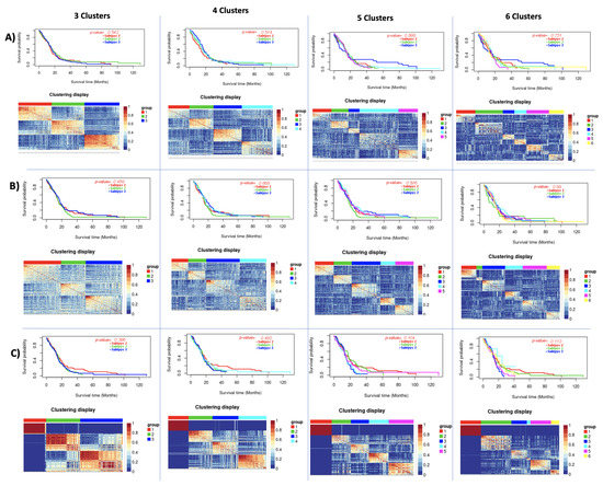 Performance Comparison of Deep Learning Autoencoders for Cancer Subtype ...