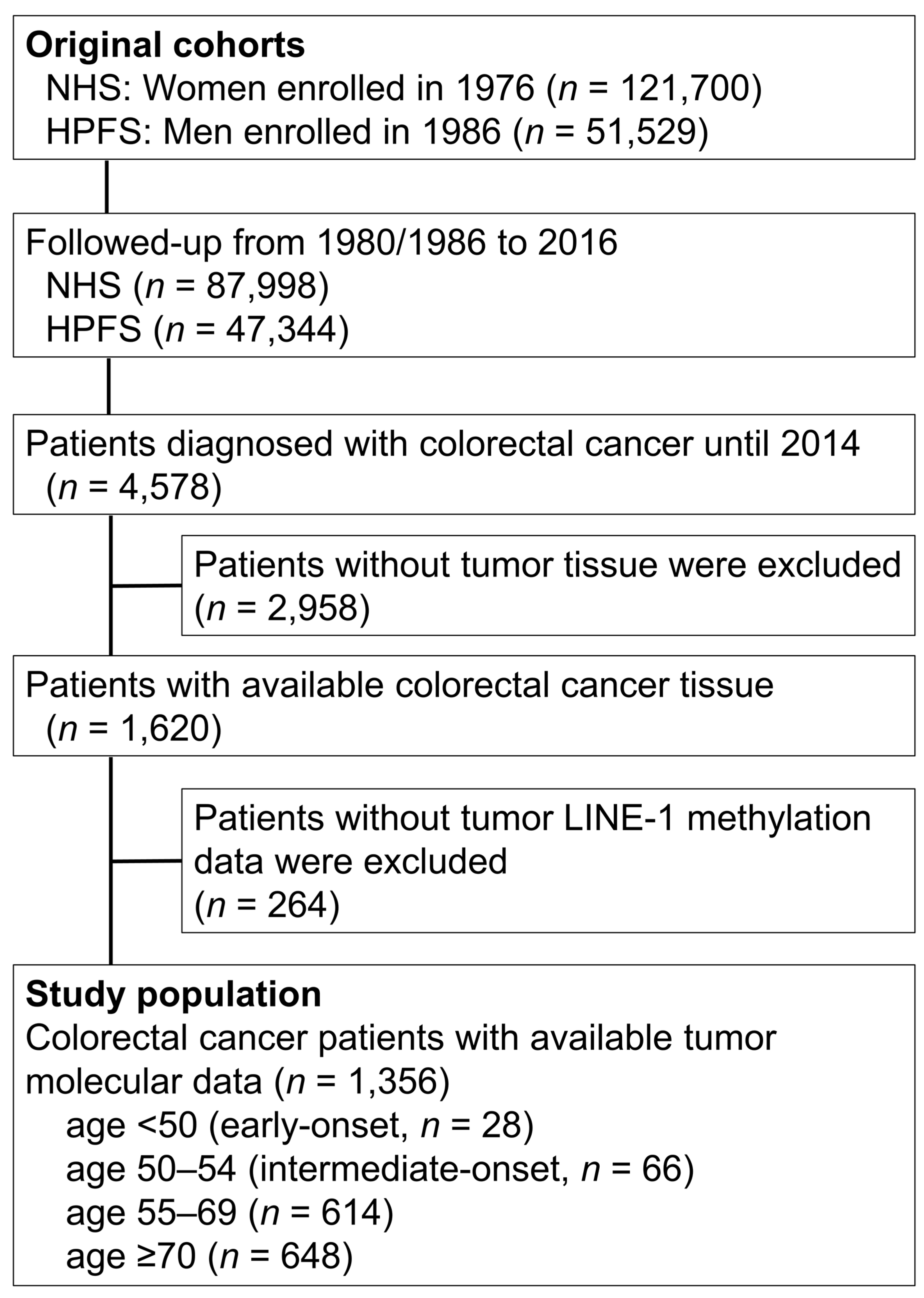 Cancers 13 02016 g001