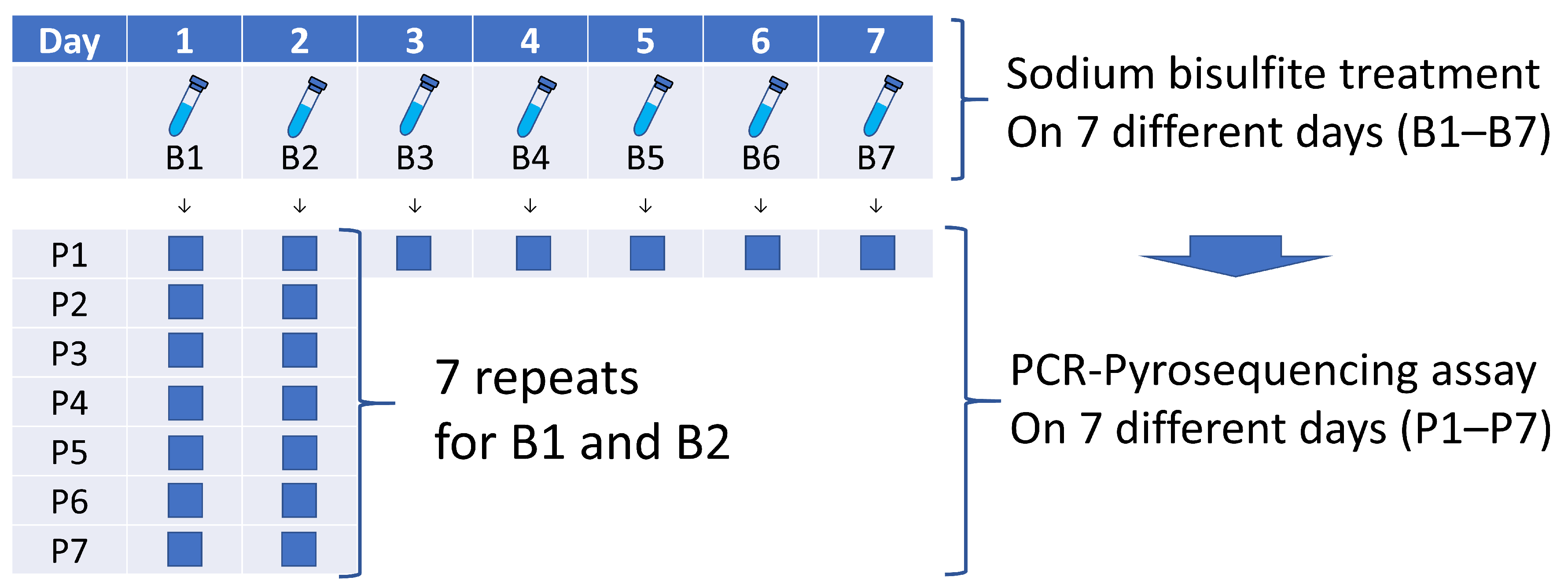 Cancers 13 02016 g003