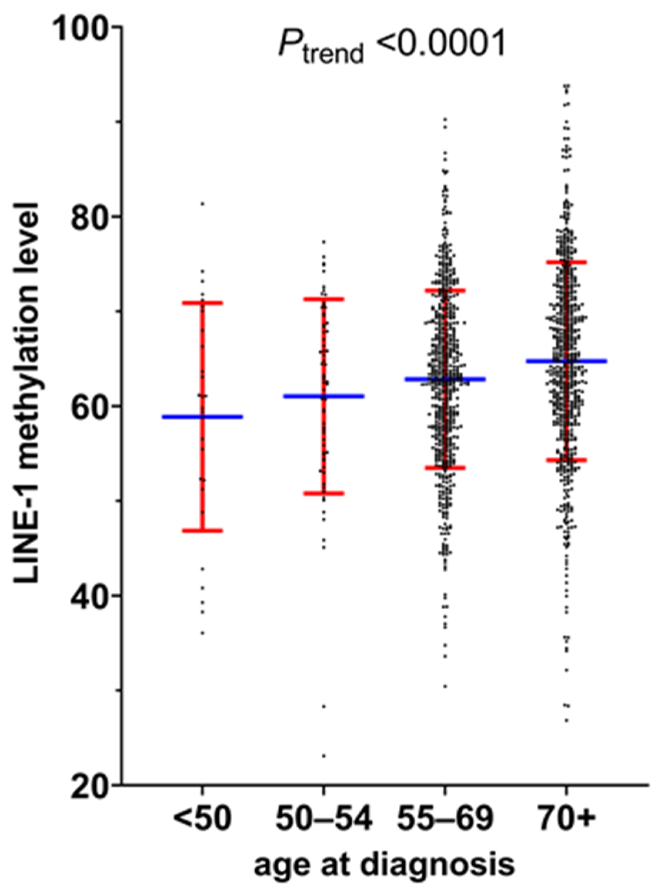 Cancers 13 02016 g004