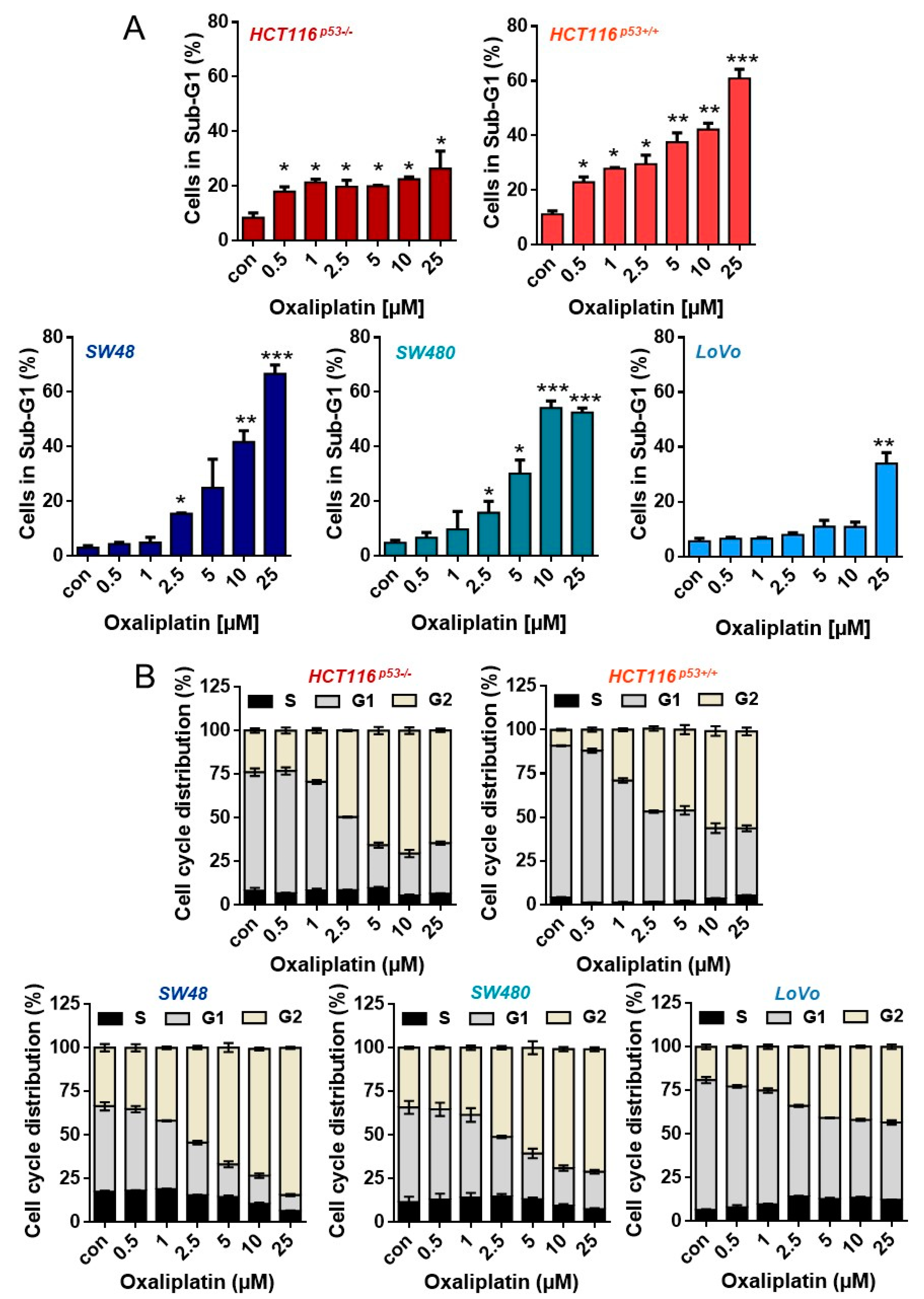 Cancers 13 02019 g001