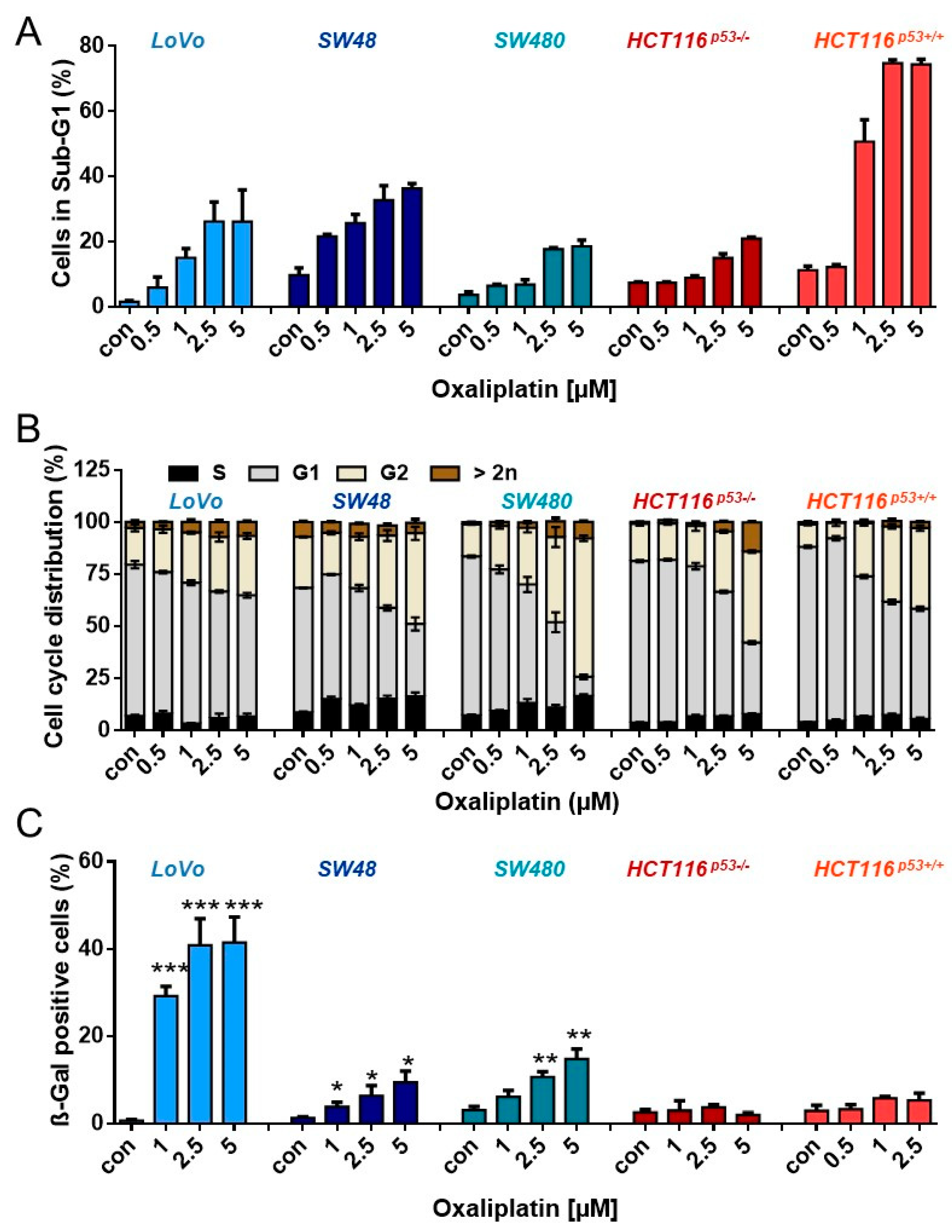 Cancers 13 02019 g003