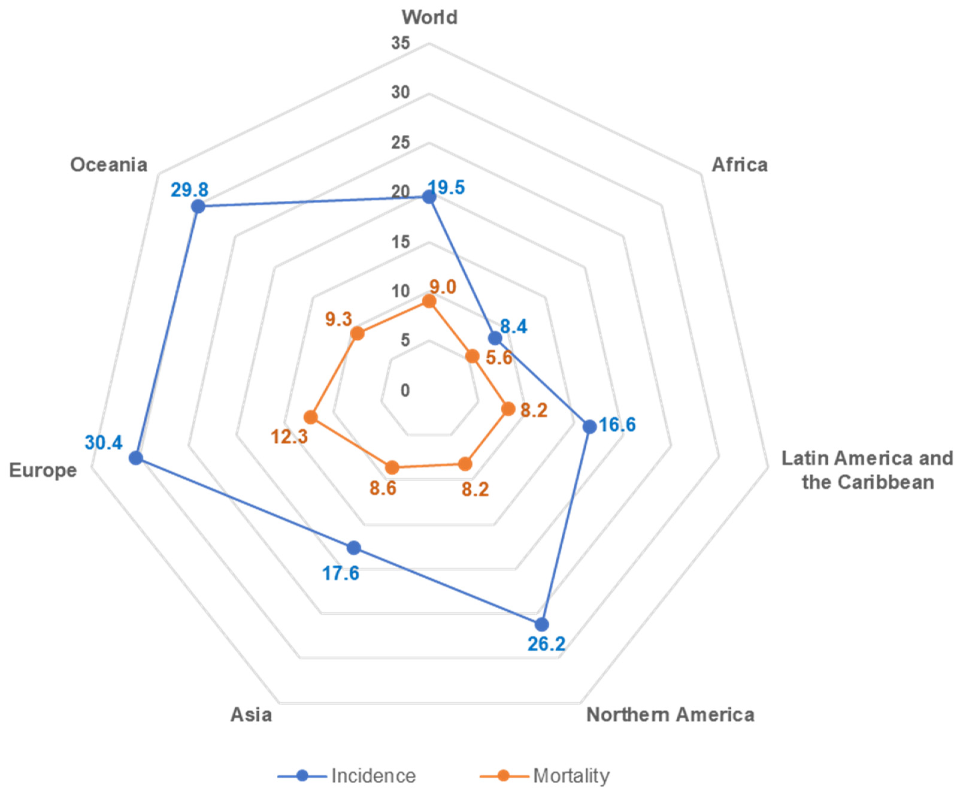 Cancers 13 02025 g001 Cancers 13 02025 g001