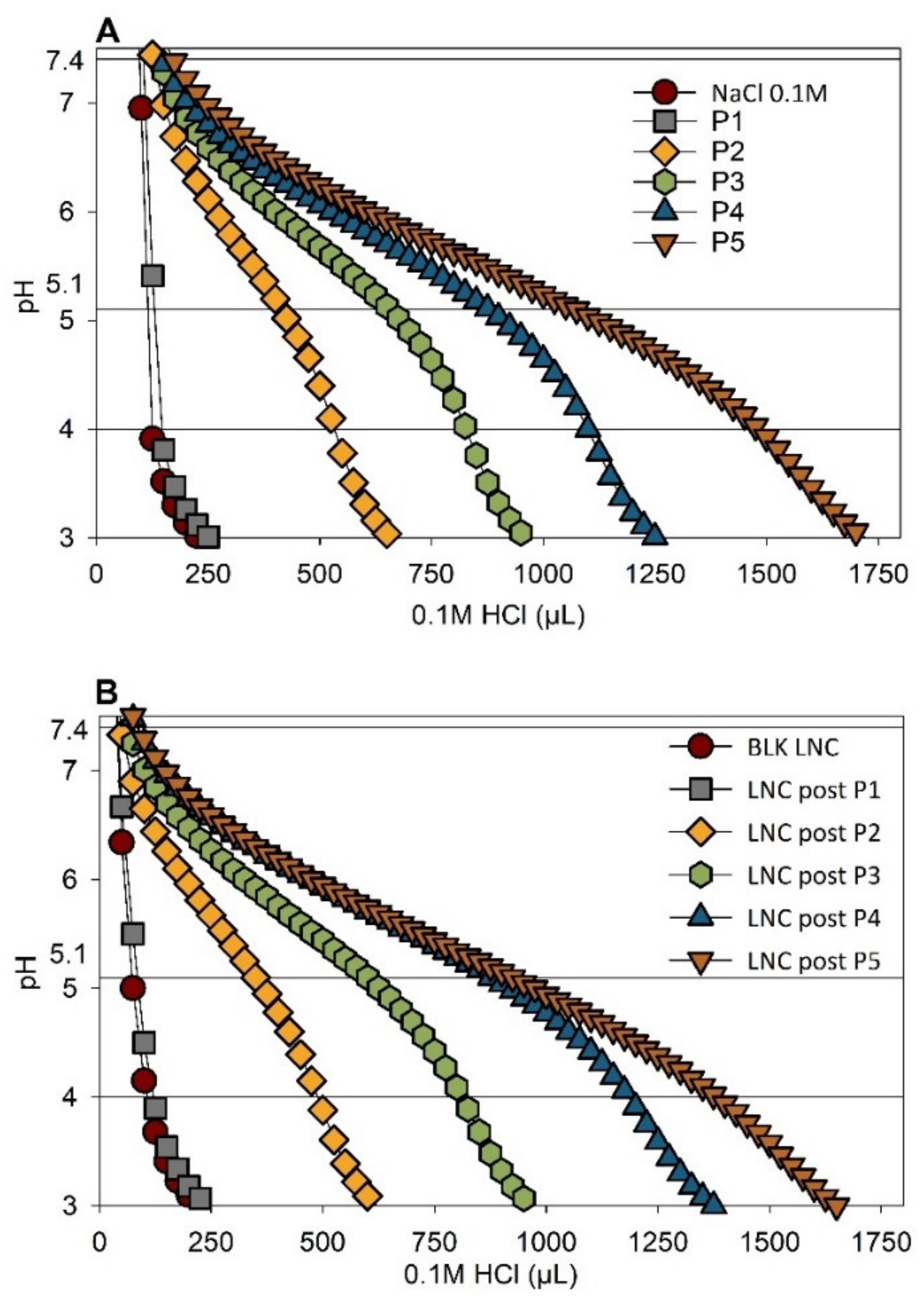 Cancers 13 02028 g003 Cancers 13 02028 g003