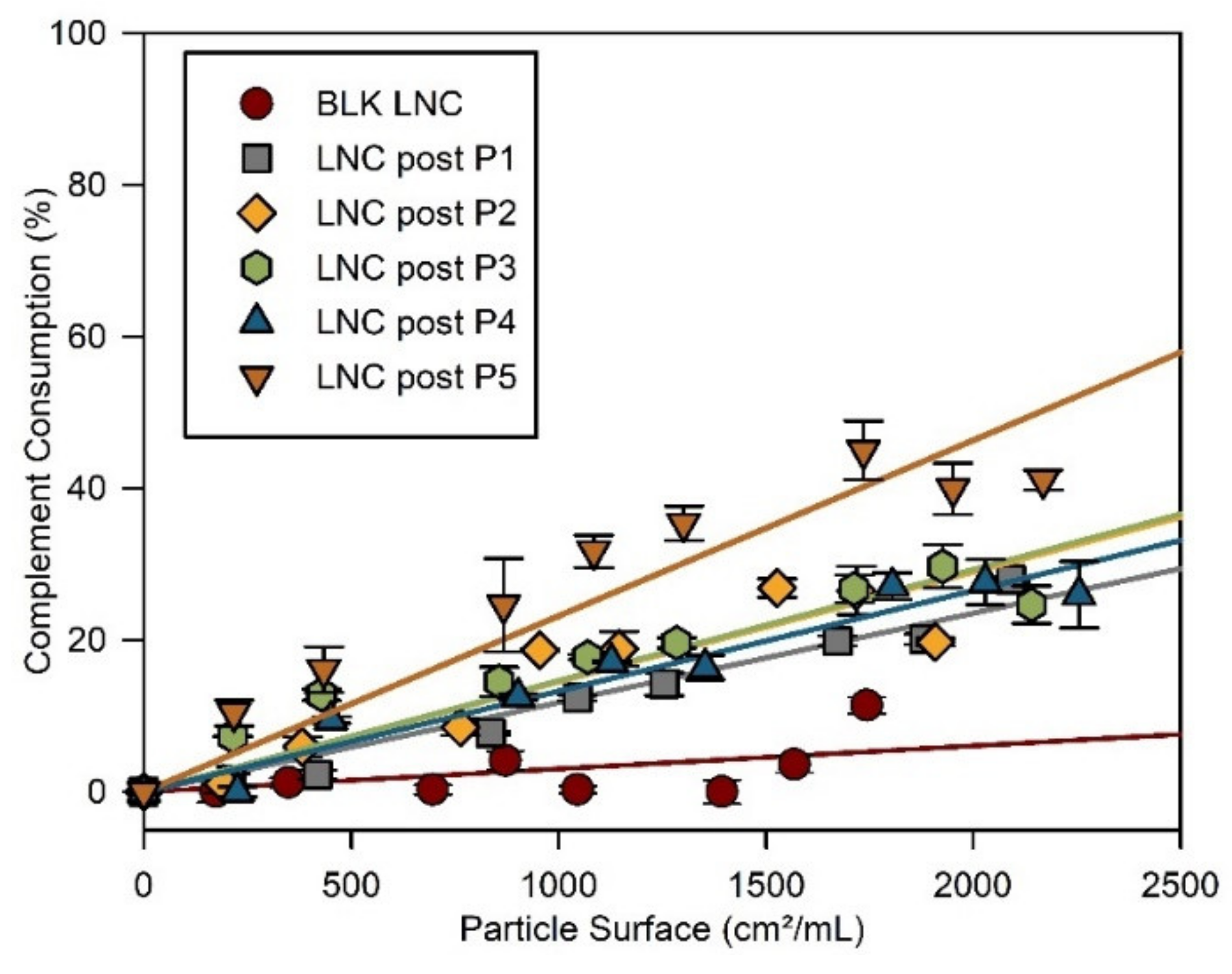 Cancers 13 02028 g004 Cancers 13 02028 g004