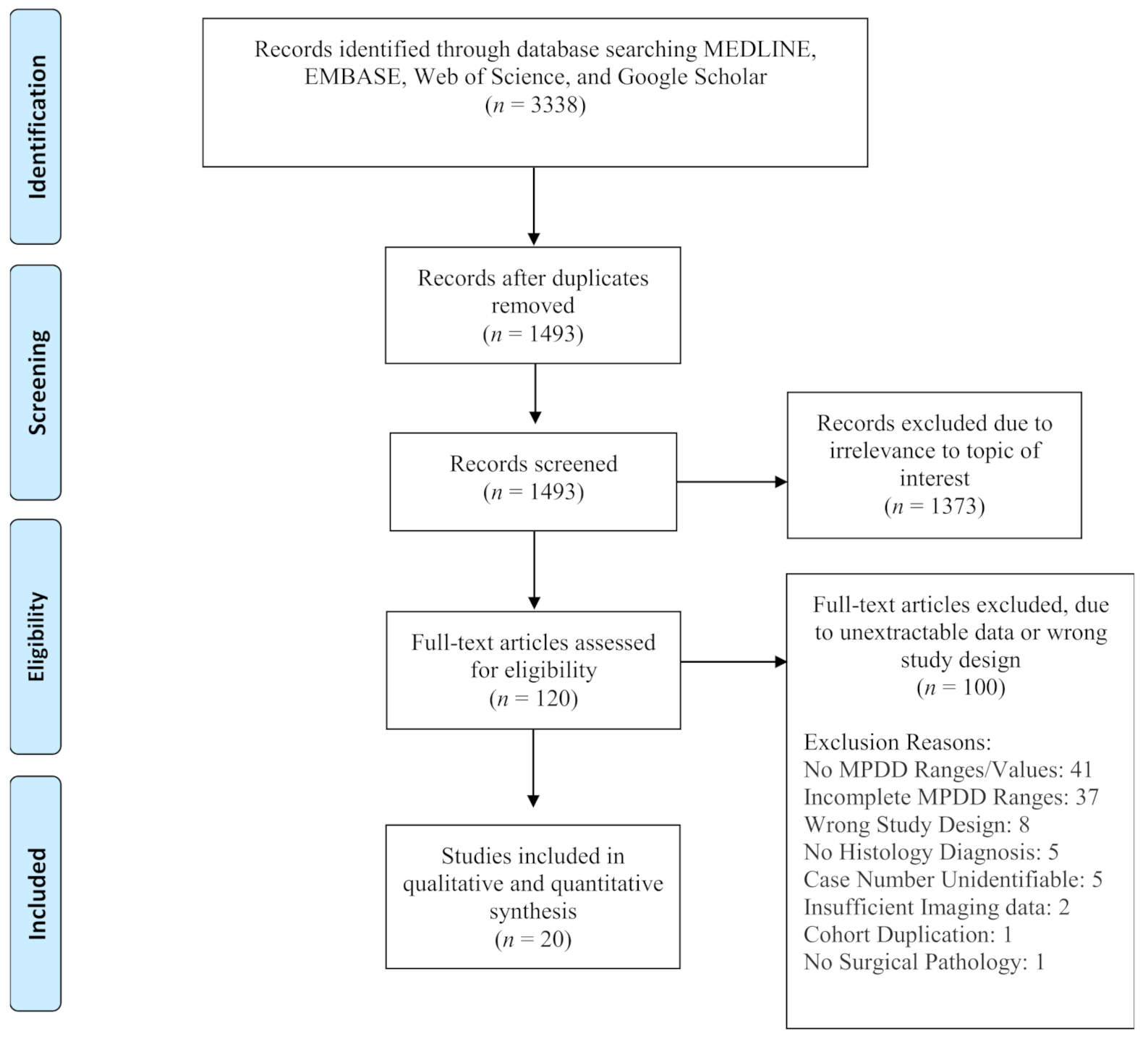 Cancers 13 02031 g001 Cancers 13 02031 g001