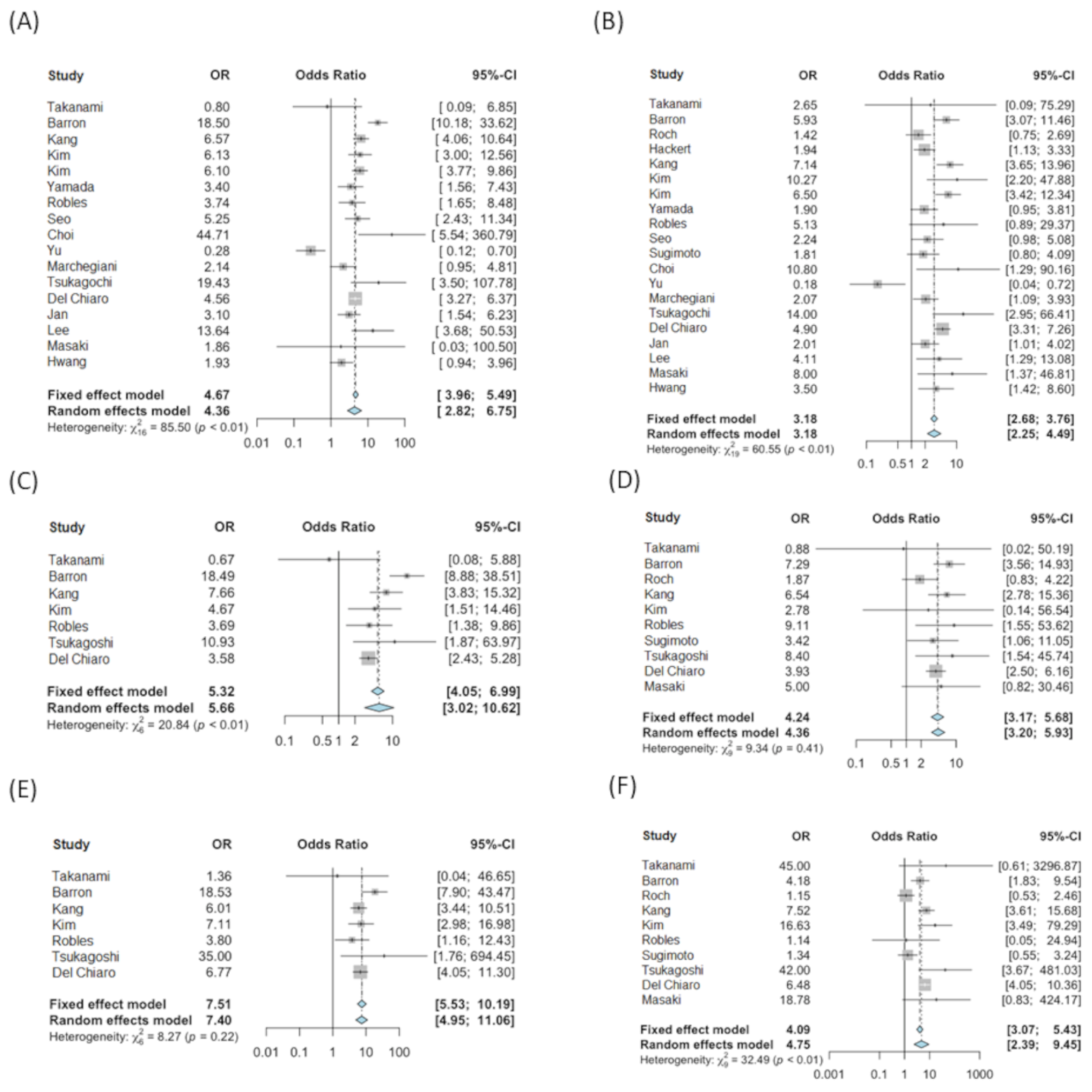 Cancers 13 02031 g002 Cancers 13 02031 g002